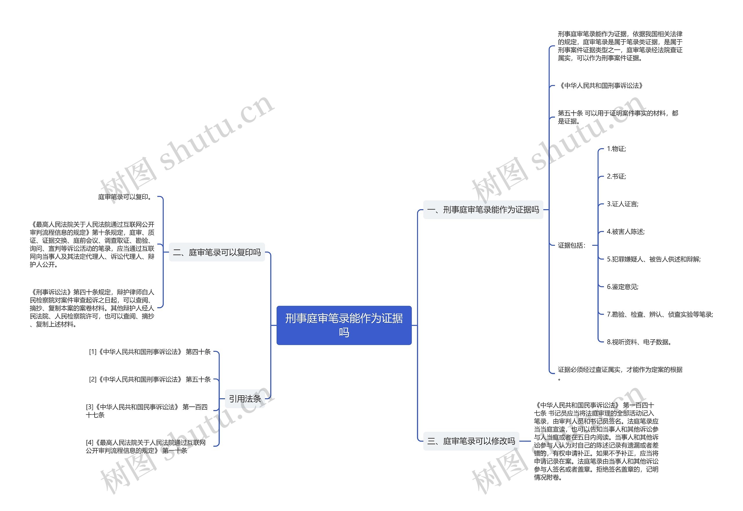 刑事庭审笔录能作为证据吗