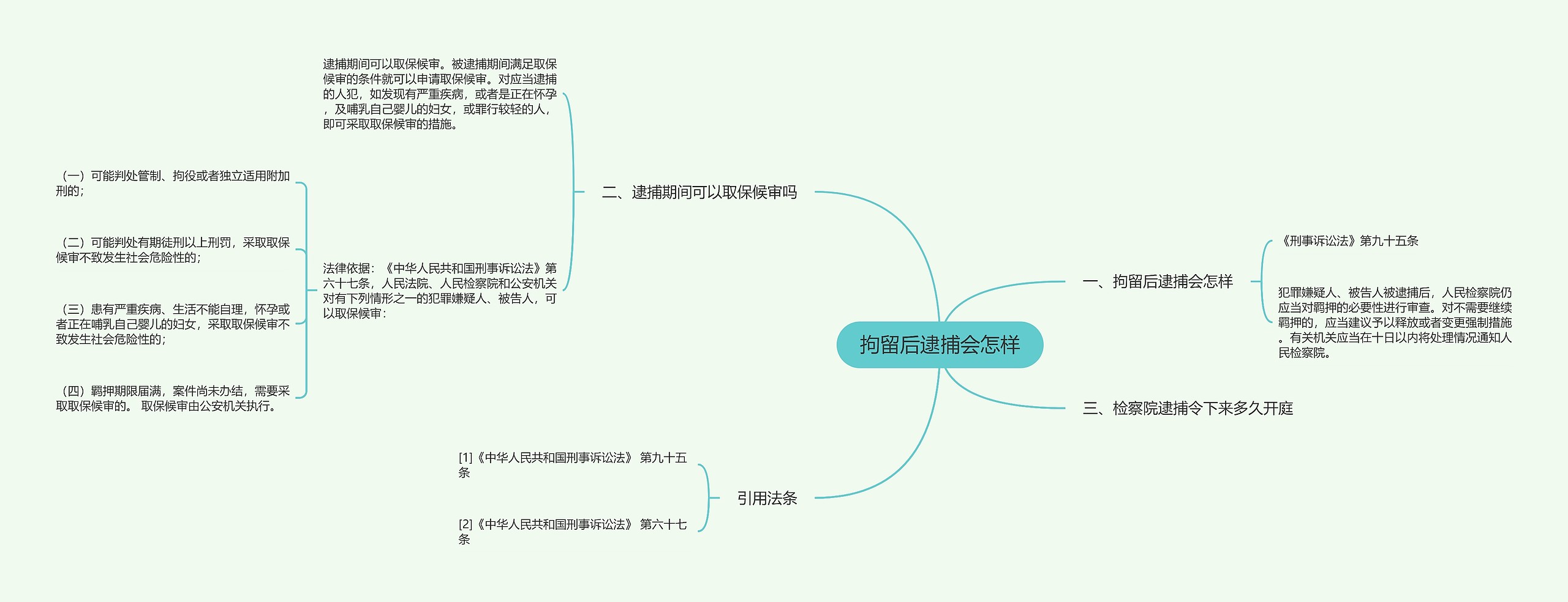 拘留后逮捕会怎样思维导图