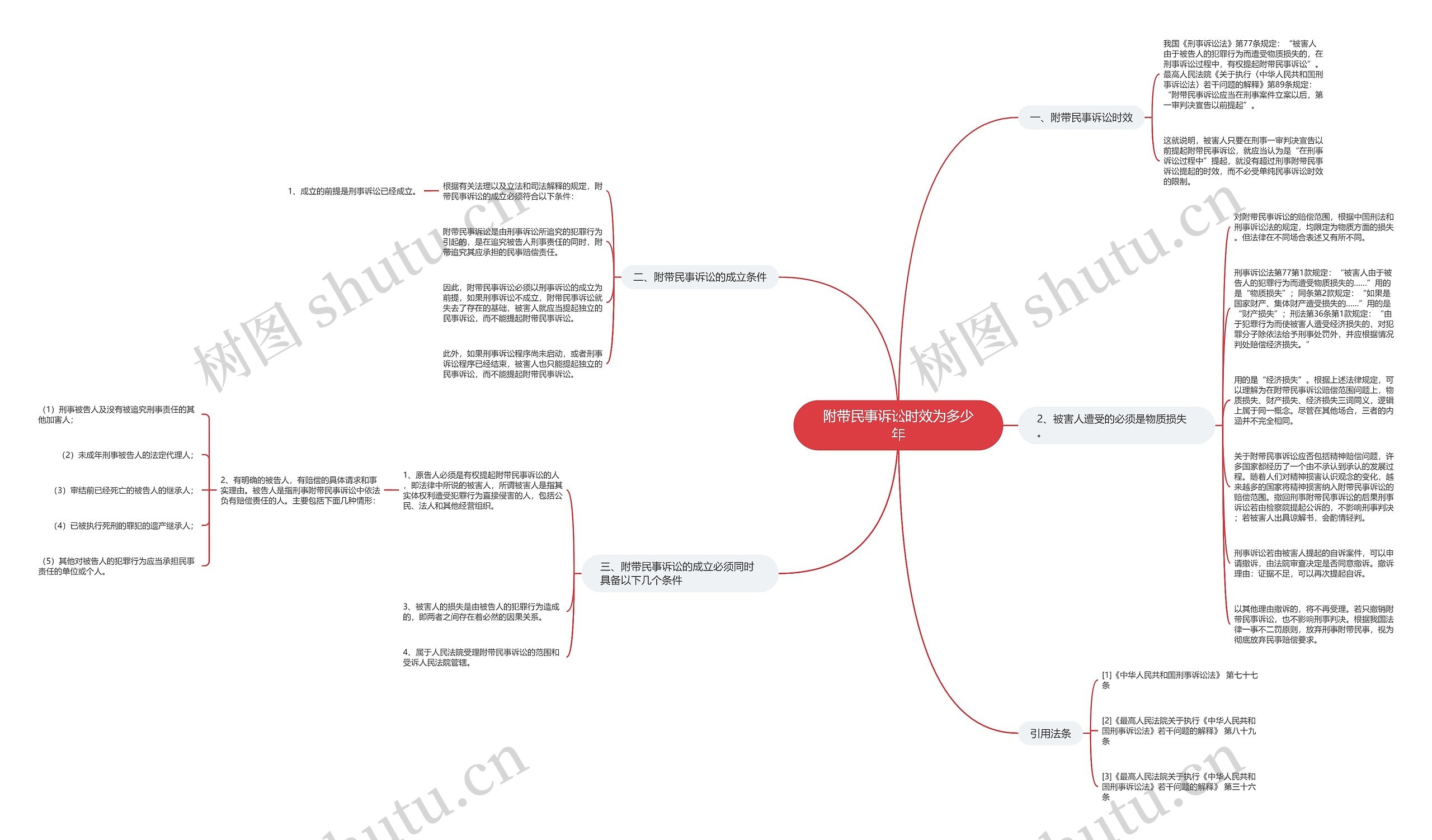 附带民事诉讼时效为多少年思维导图