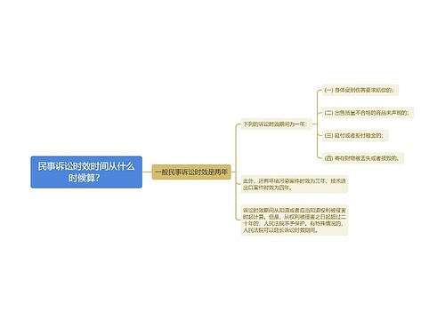 民事诉讼时效时间从什么时候算？