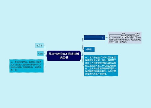 民事行政检察不提请抗诉决定书