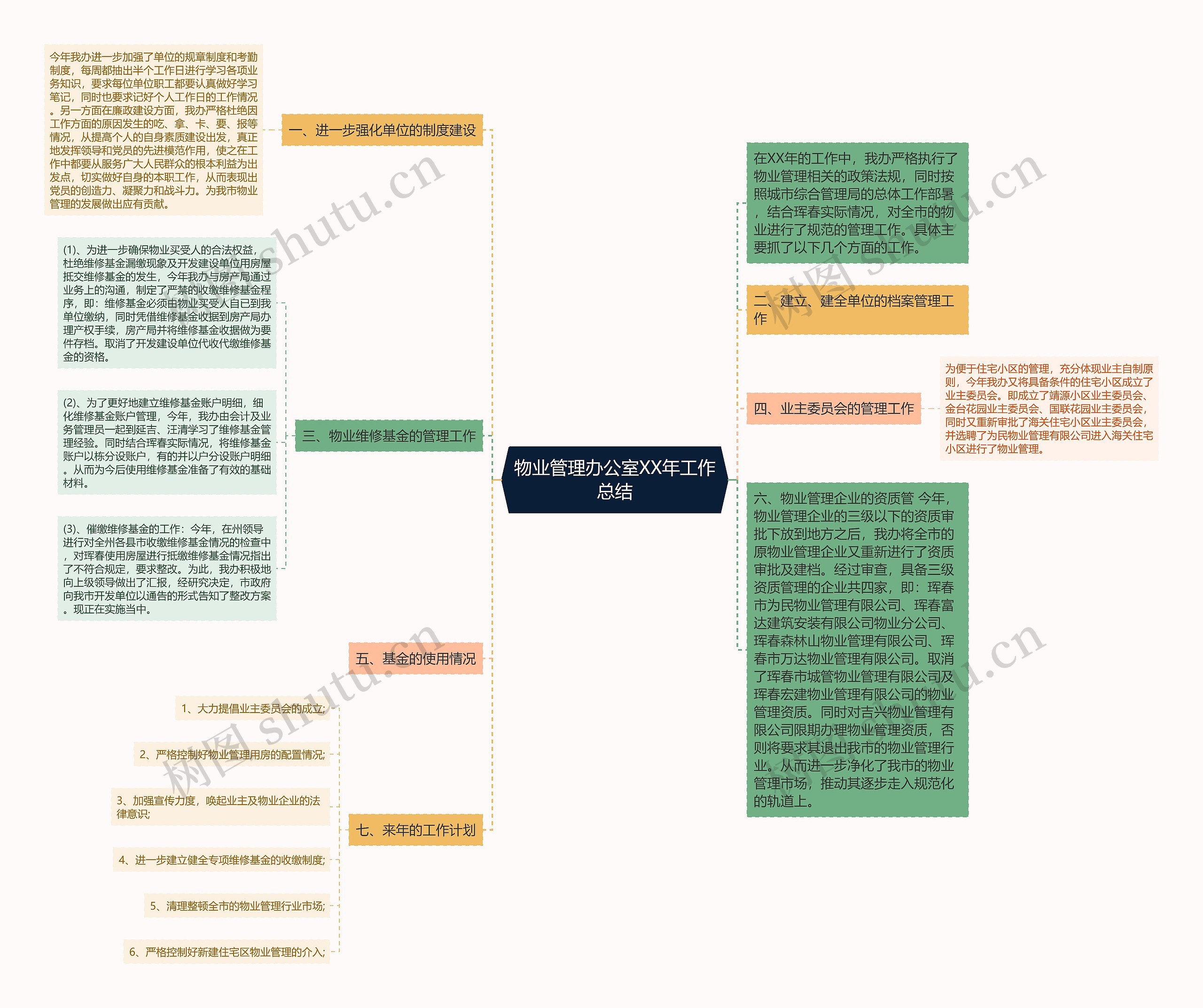 物业管理办公室XX年工作总结