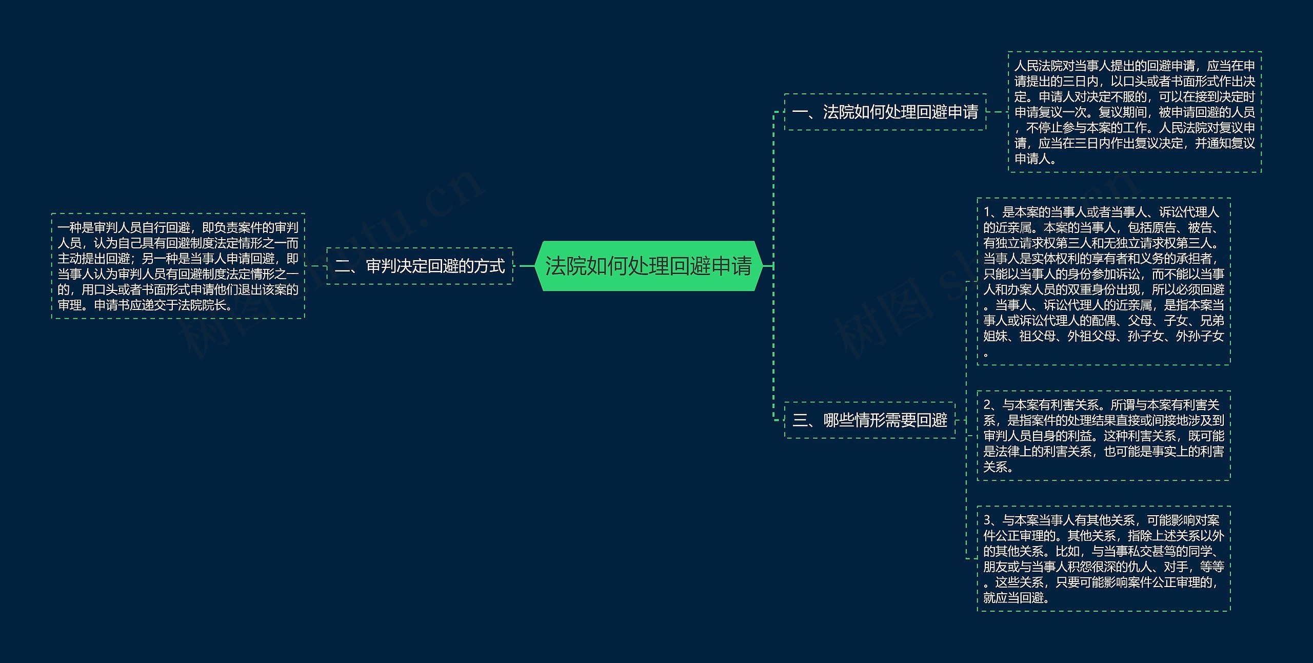 法院如何处理回避申请