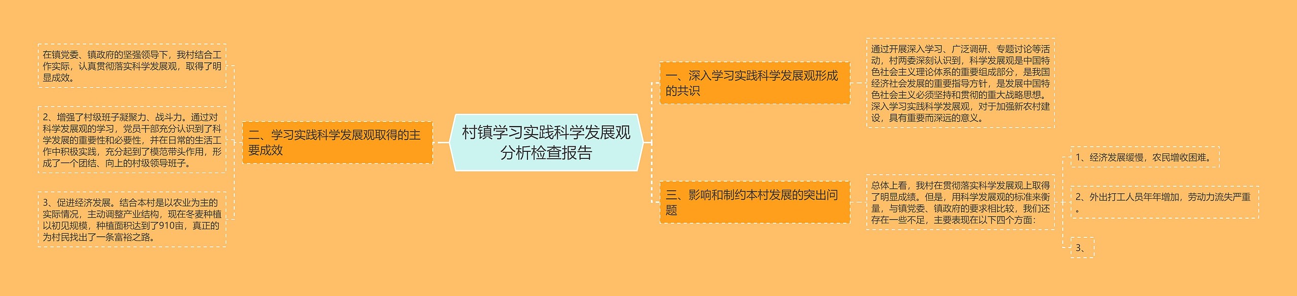 村镇学习实践科学发展观分析检查报告思维导图