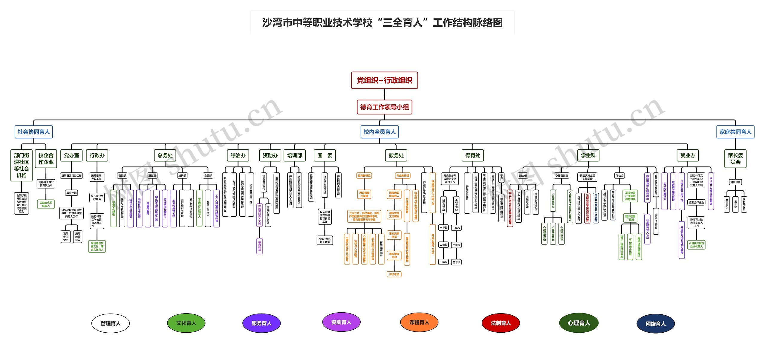 三全育人结构图