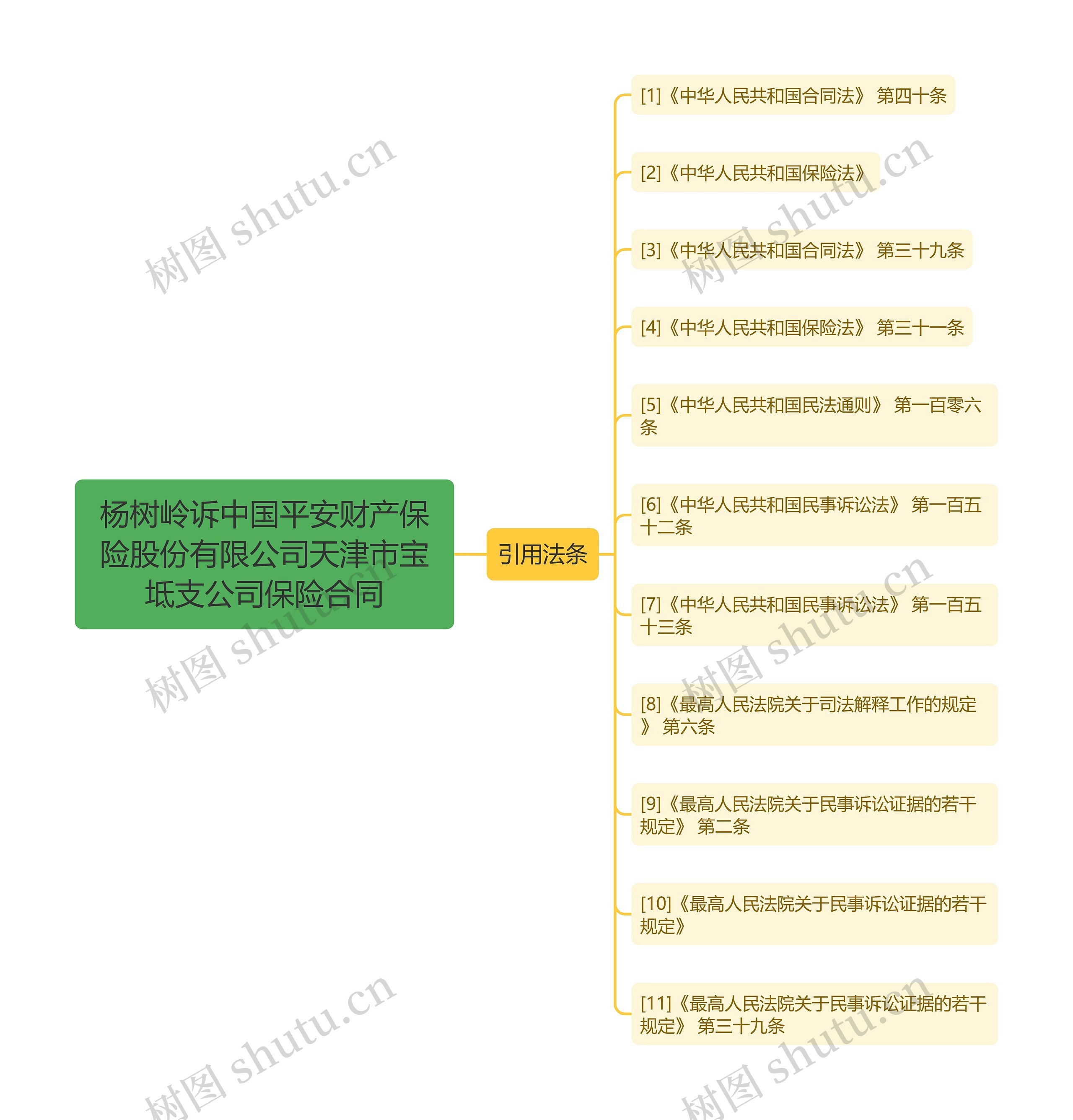 杨树岭诉中国平安财产保险股份有限公司天津市宝坻支公司保险合同