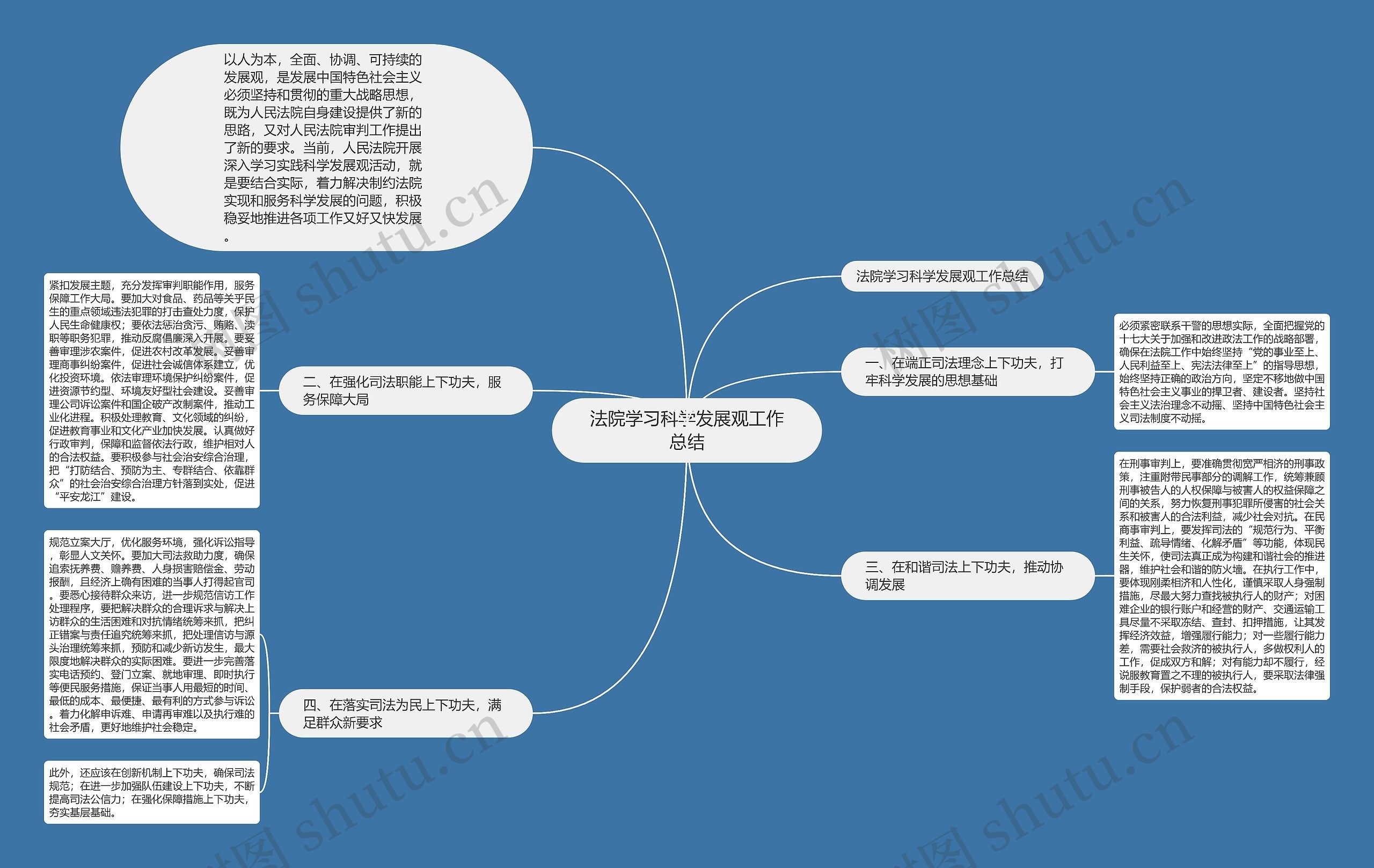 法院学习科学发展观工作总结思维导图