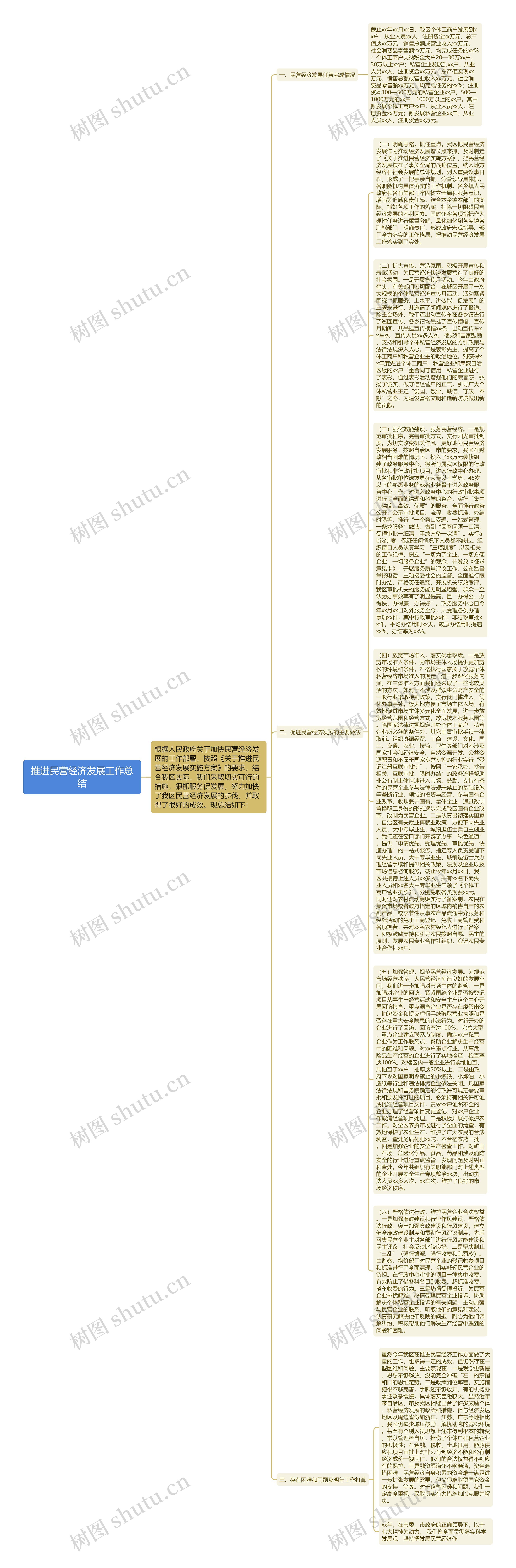 推进民营经济发展工作总结