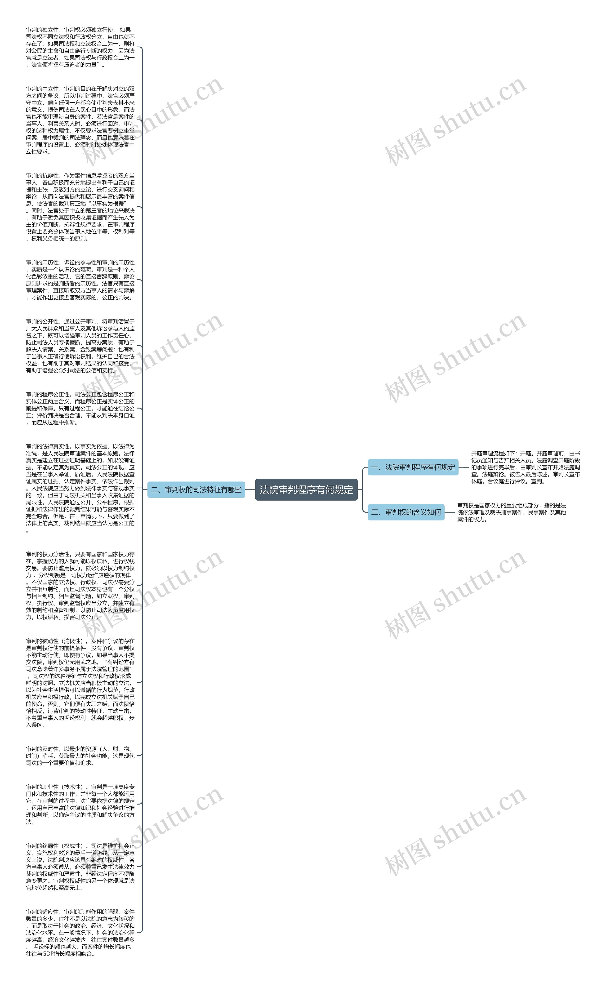 法院审判程序有何规定思维导图