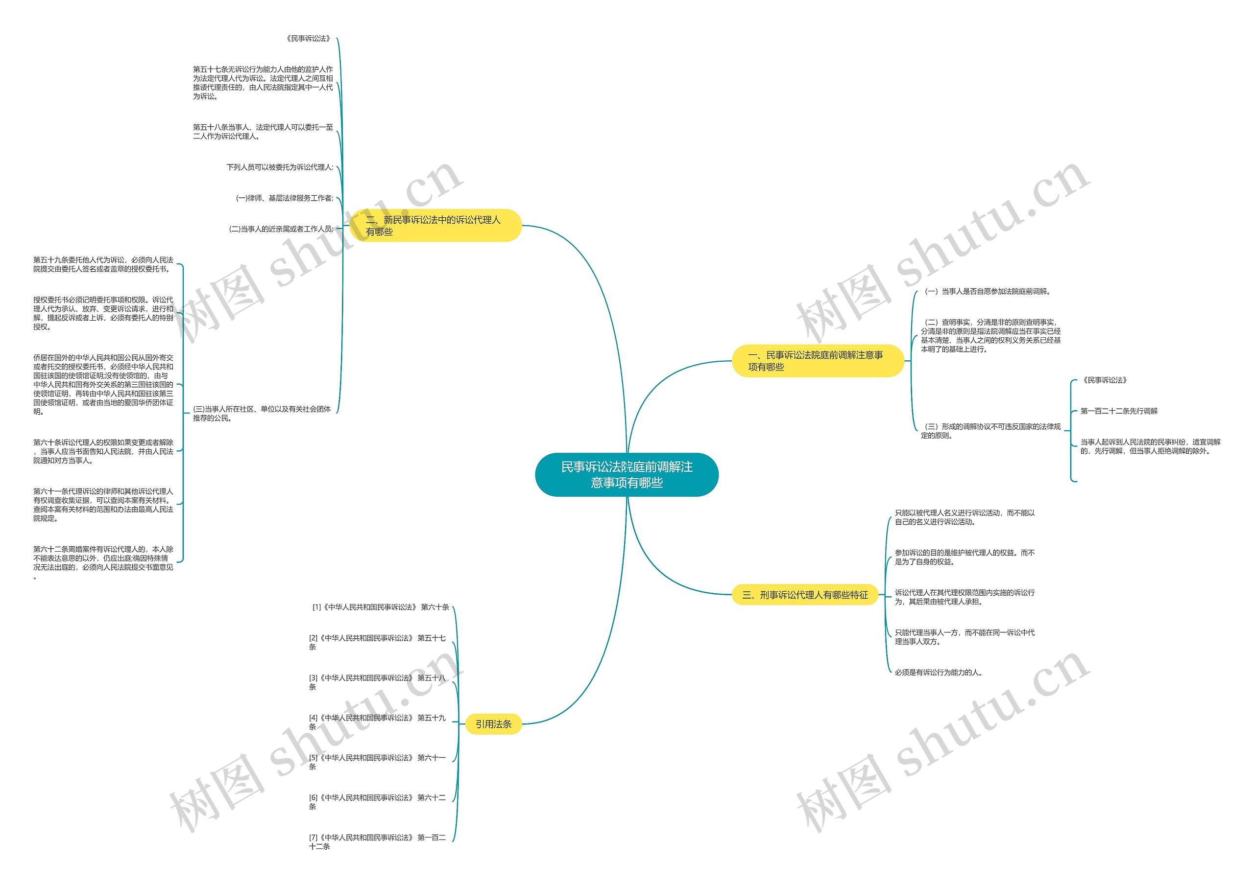 民事诉讼法院庭前调解注意事项有哪些 民事诉讼法院庭前调解注意事项有哪些