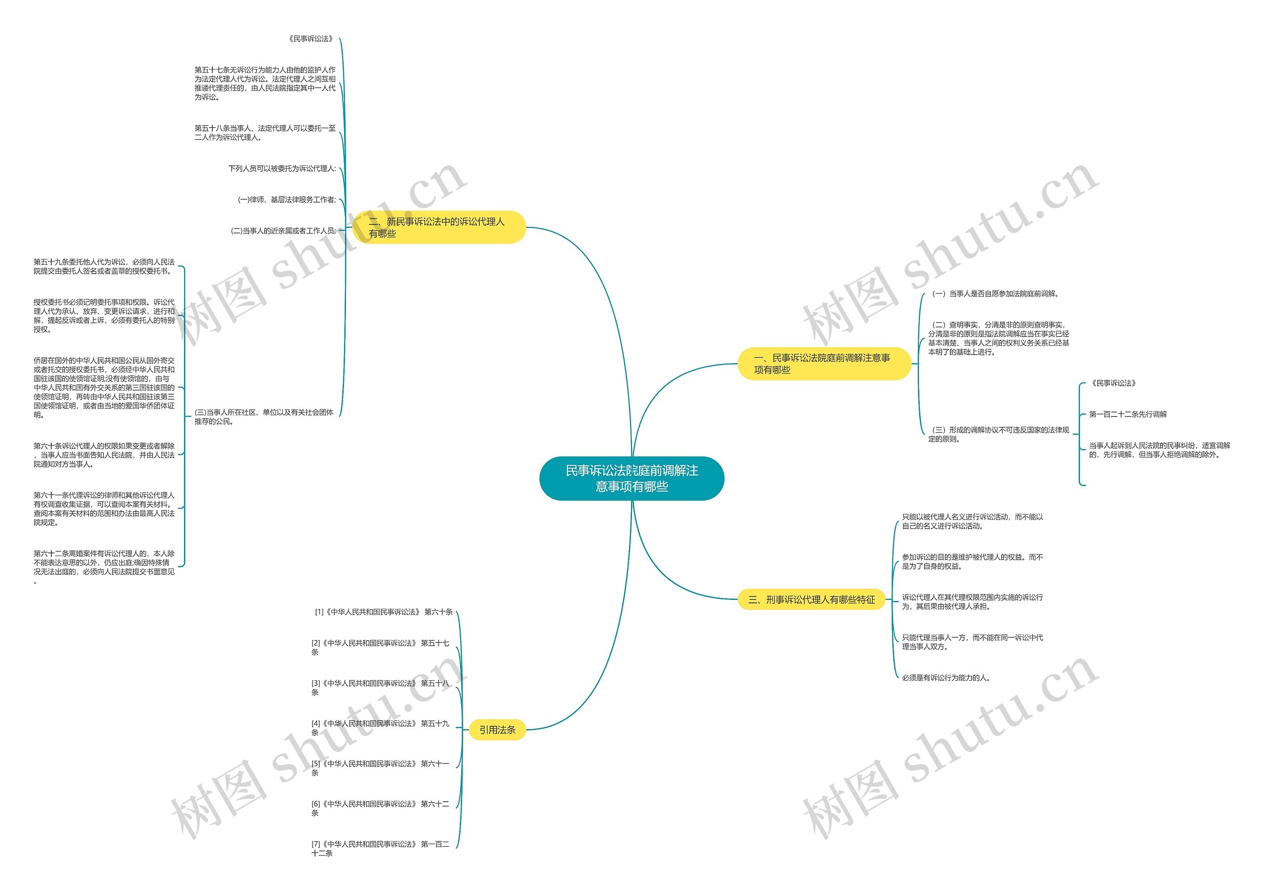 民事诉讼法院庭前调解注意事项有哪些思维导图