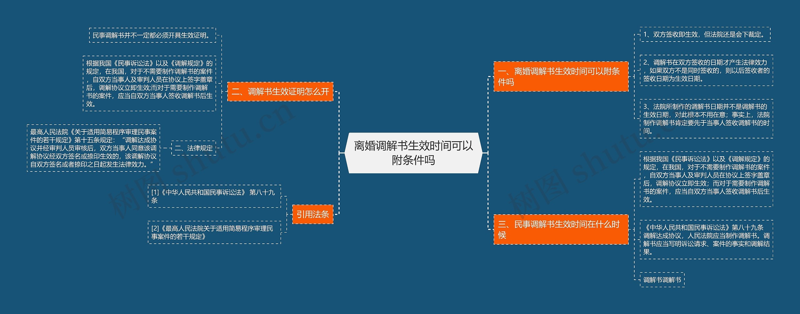 离婚调解书生效时间可以附条件吗思维导图