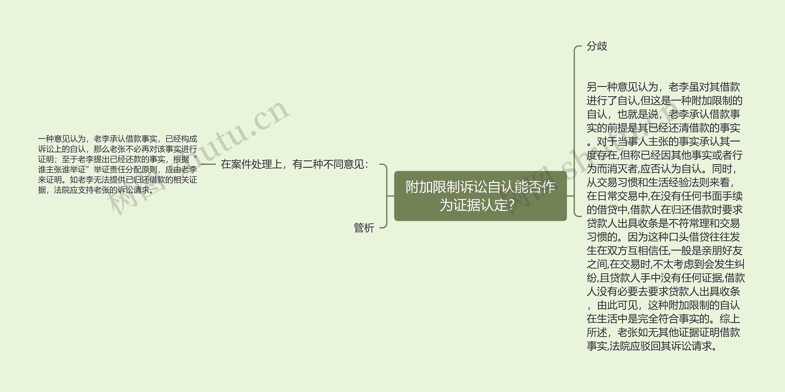 附加限制诉讼自认能否作为证据认定？思维导图