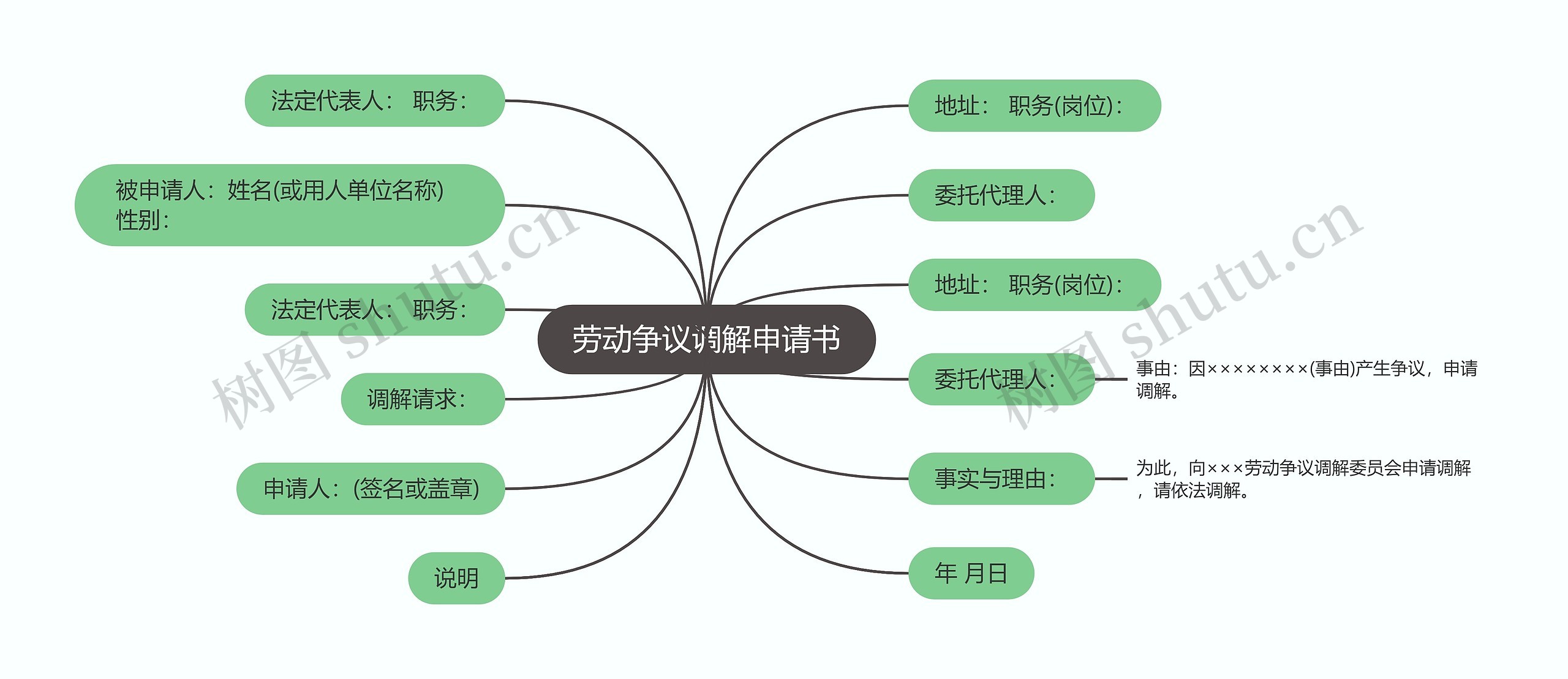 劳动争议调解申请书