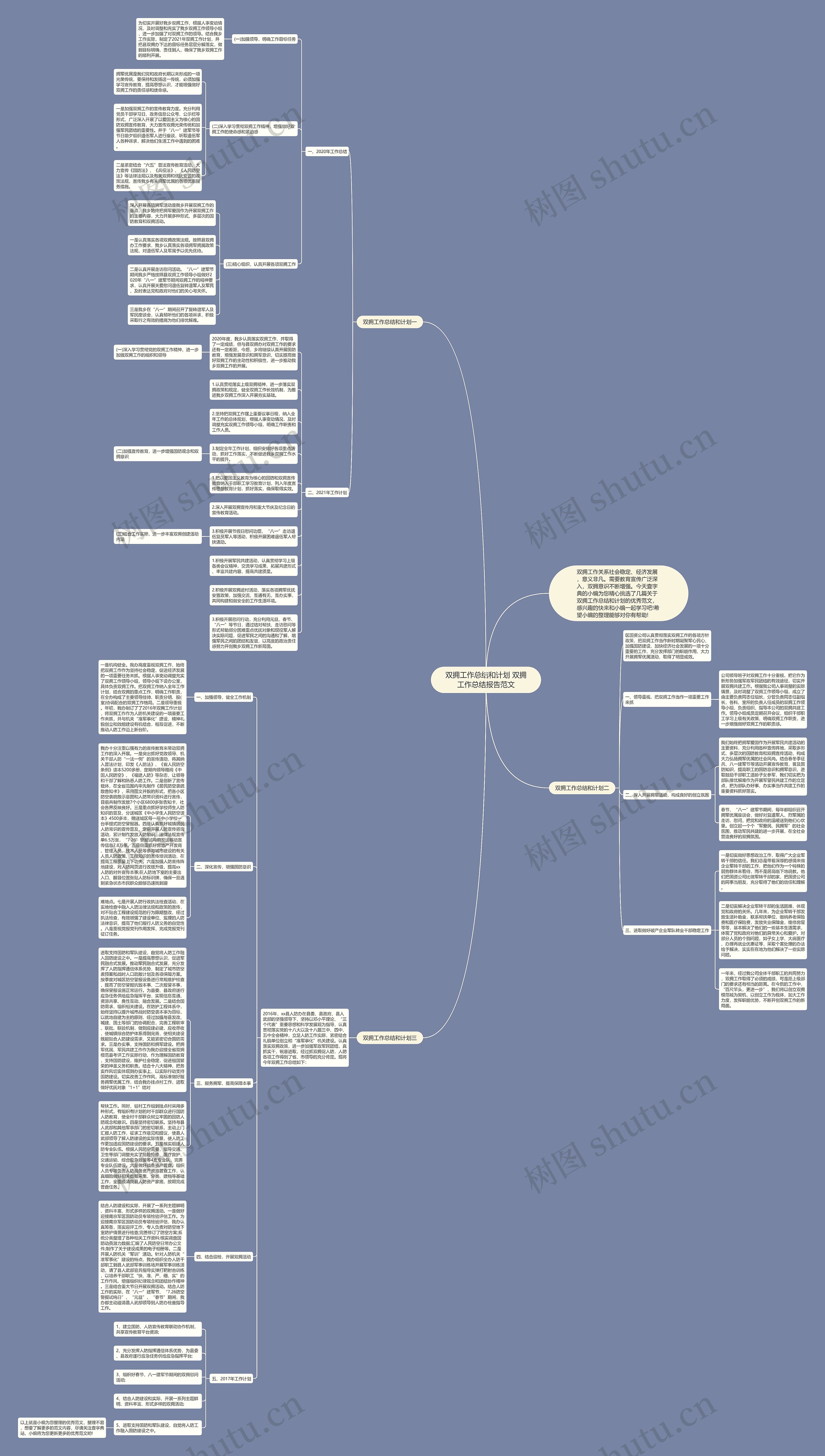 双拥工作总结和计划 双拥工作总结报告范文思维导图