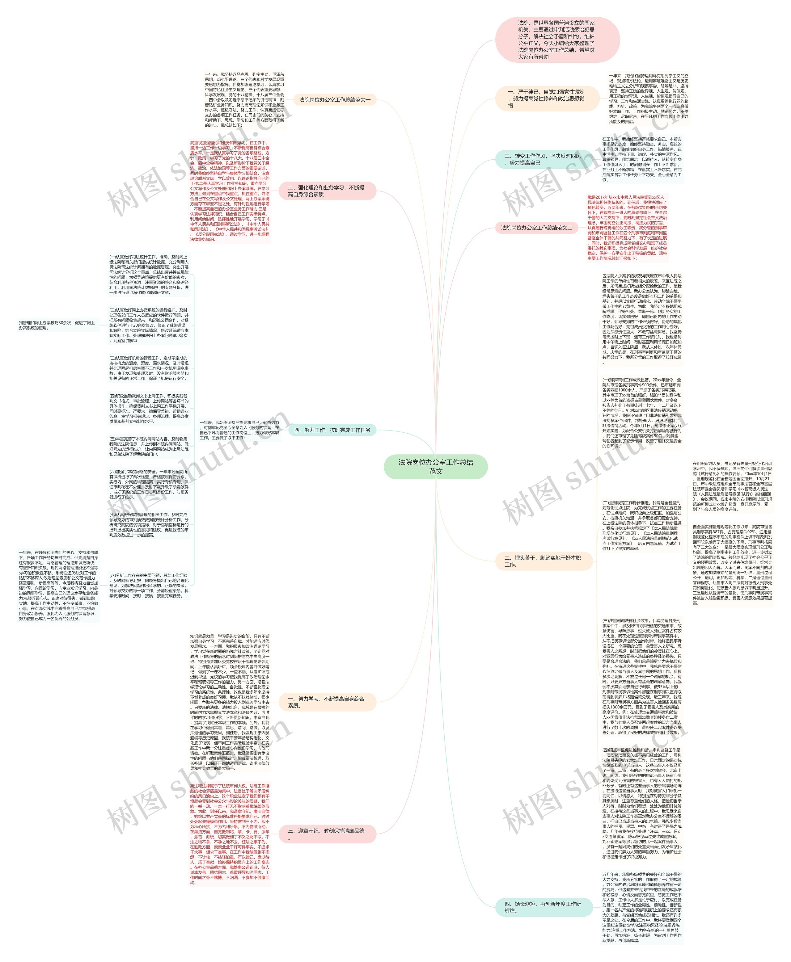 法院岗位办公室工作总结范文思维导图