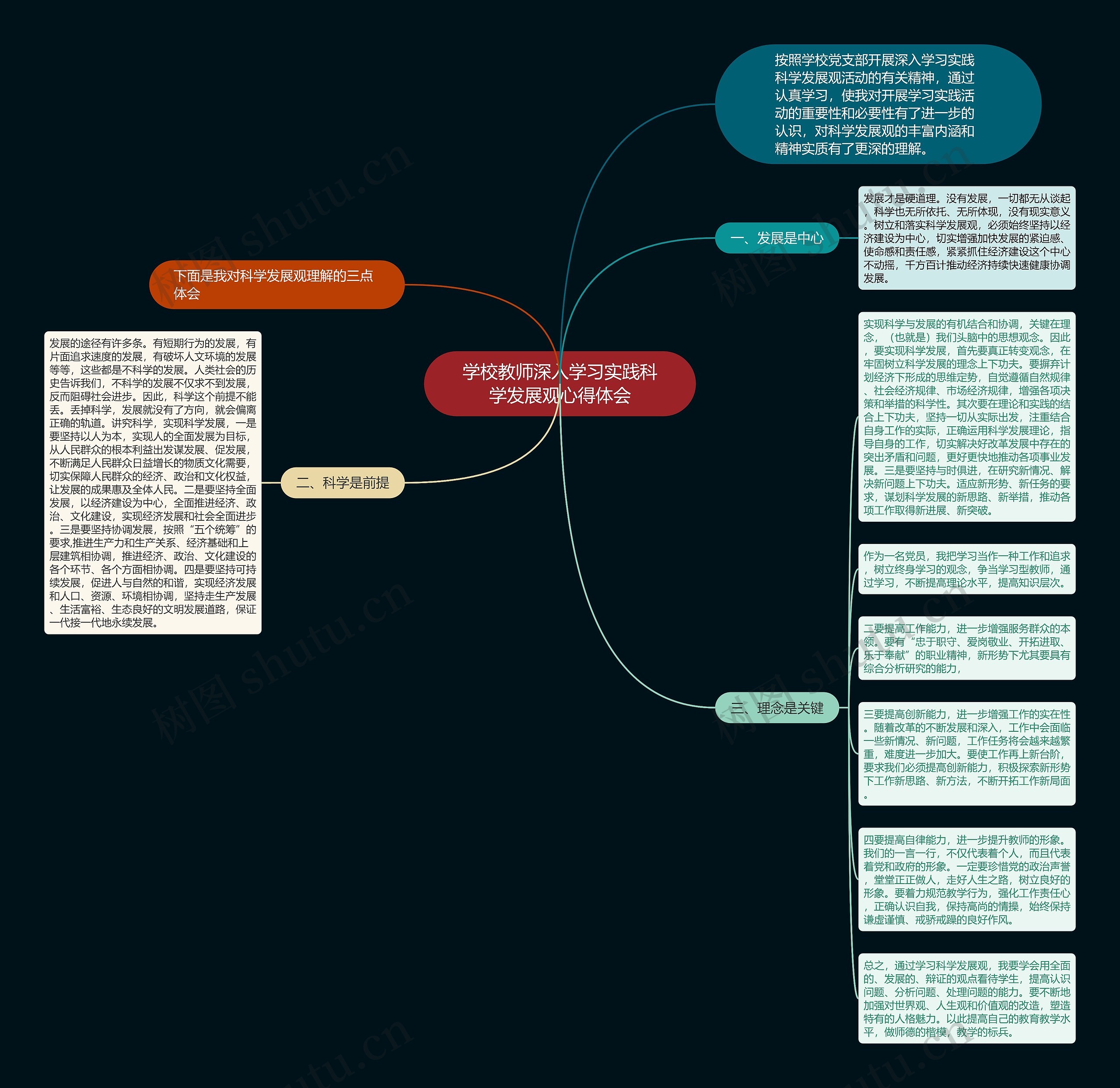 学校教师深入学习实践科学发展观心得体会思维导图