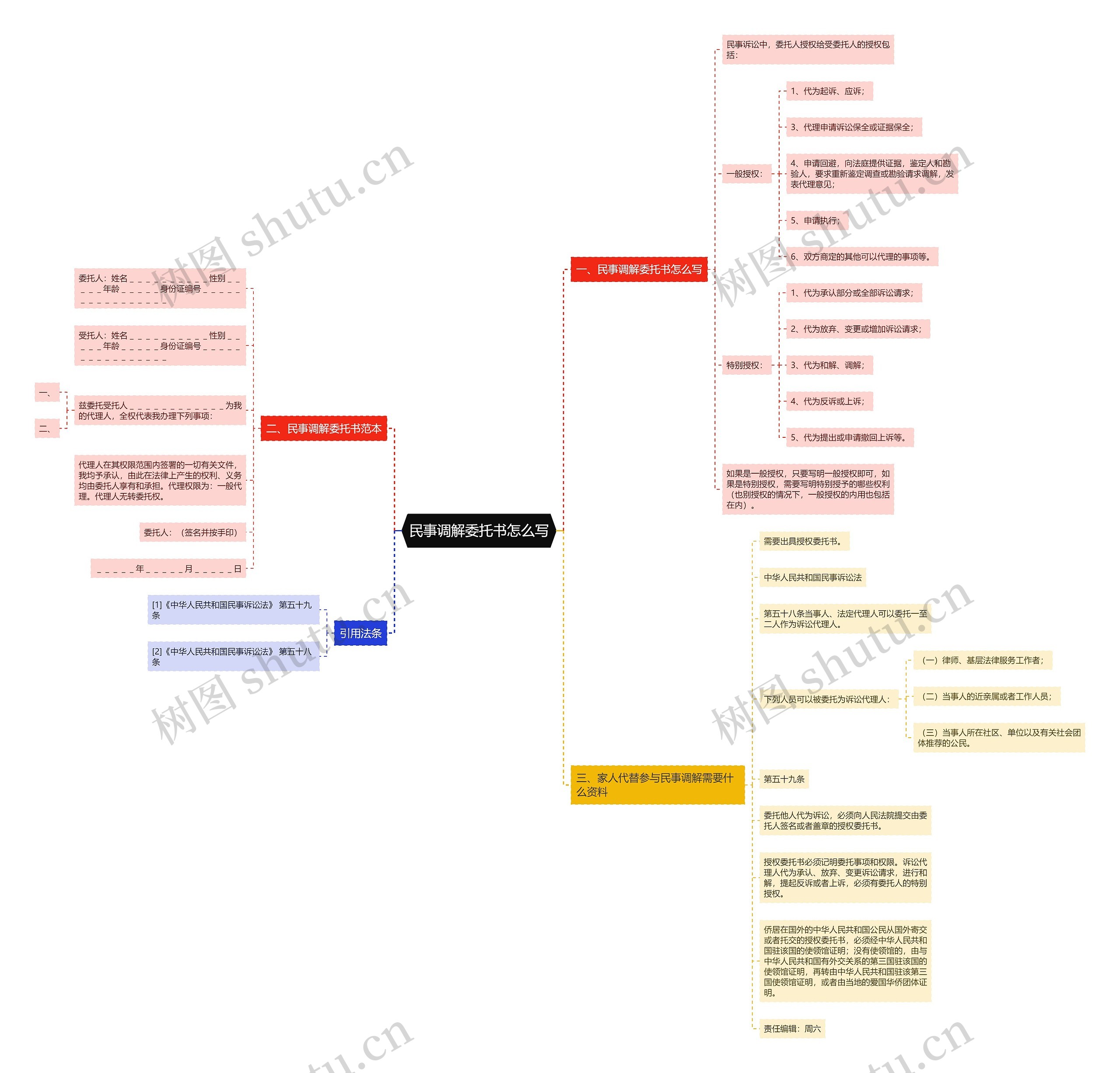 民事调解委托书怎么写思维导图