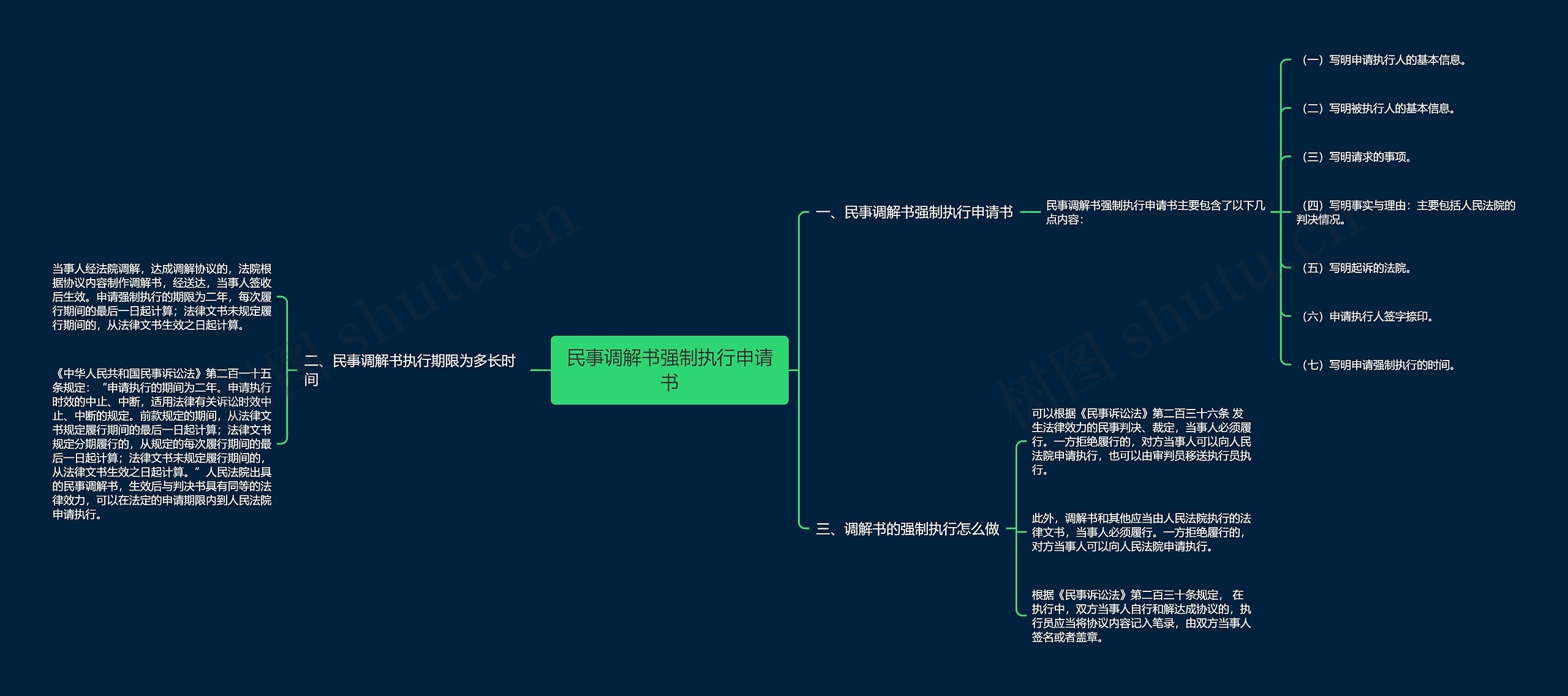 民事调解书强制执行申请书