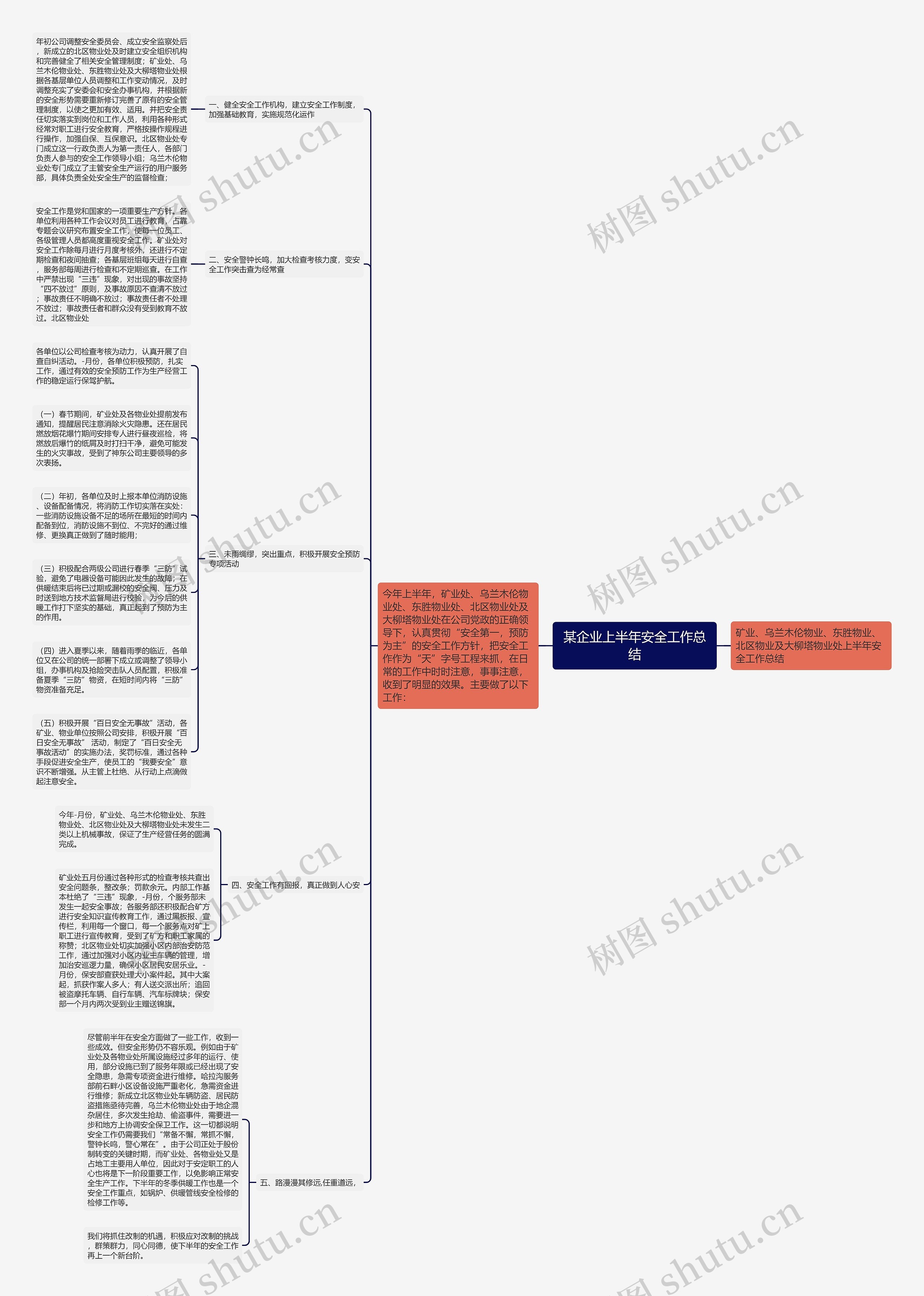 某企业上半年安全工作总结思维导图