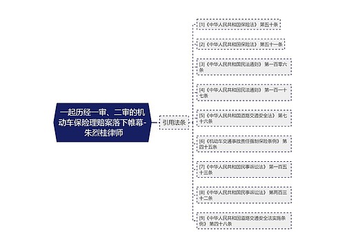 一起历经一审、二审的机动车保险理赔案落下帷幕- 朱烈桂律师