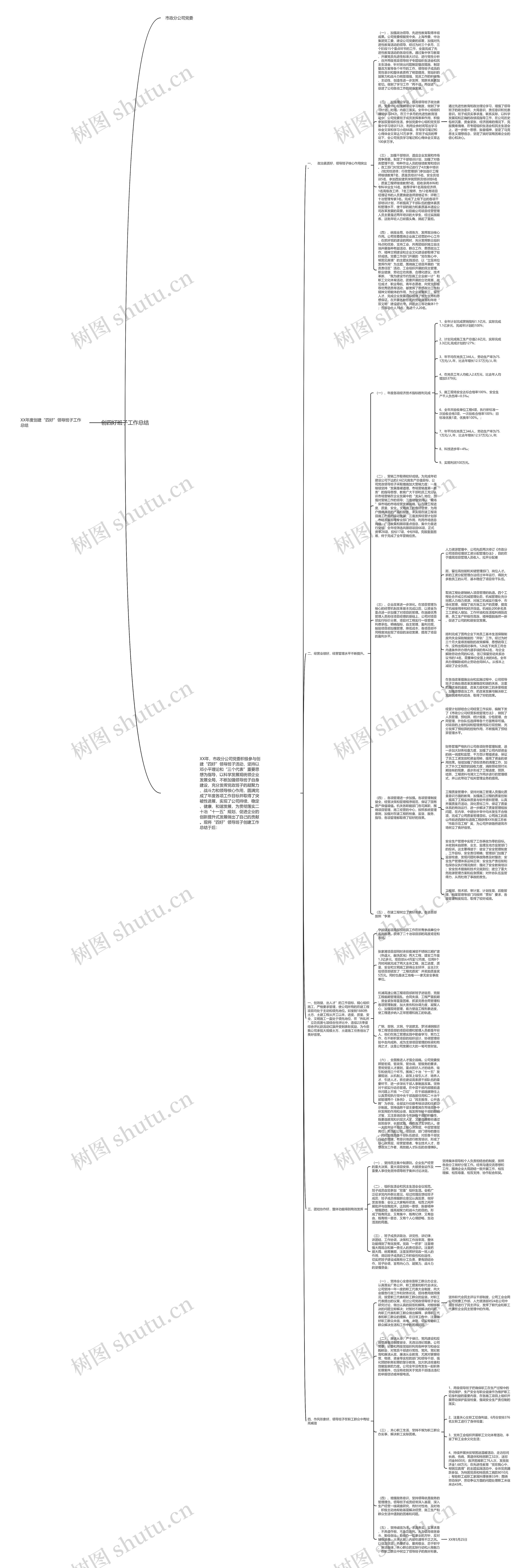 创四好班子工作总结思维导图