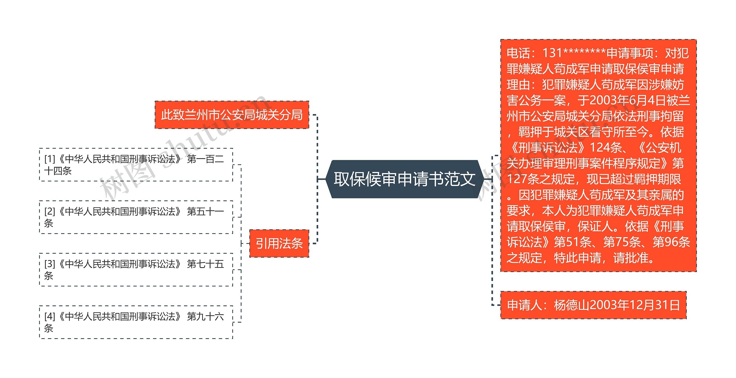 取保候审申请书范文