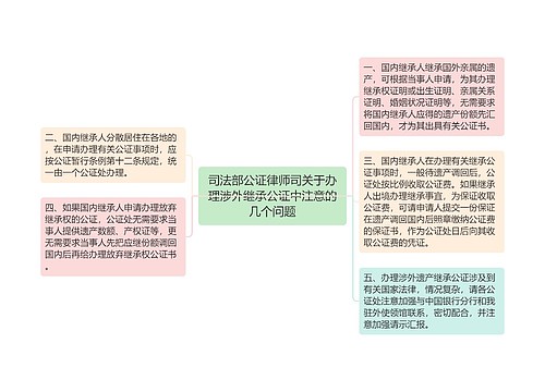 司法部公证律师司关于办理涉外继承公证中注意的几个问题