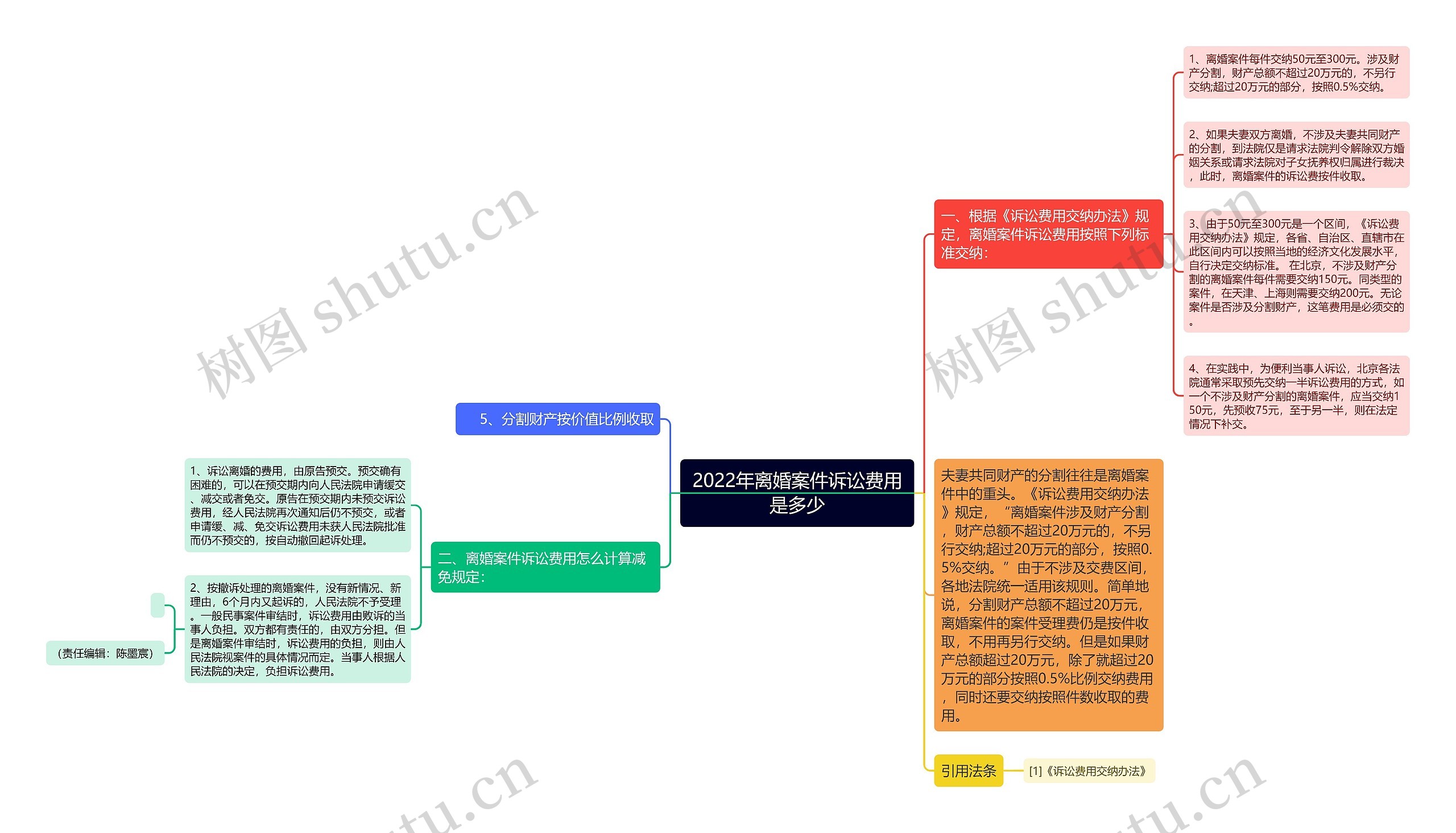 2022年离婚案件诉讼费用是多少