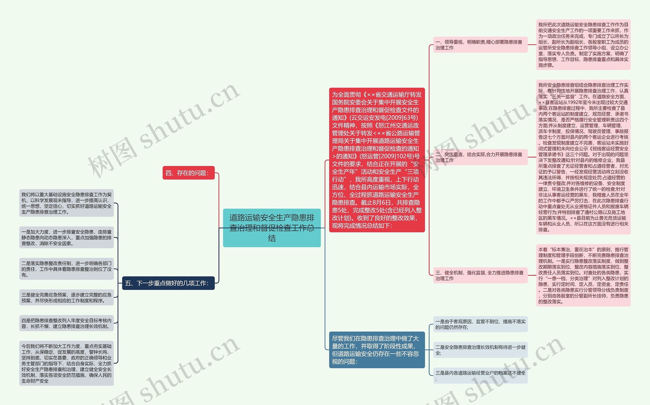 道路运输安全生产隐患排查治理和督促检查工作总结