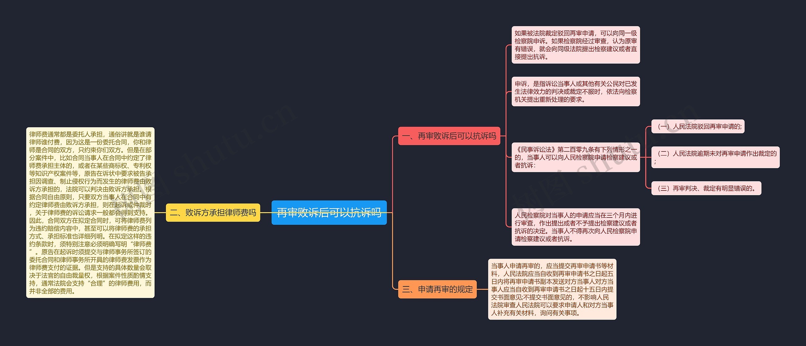 再审败诉后可以抗诉吗