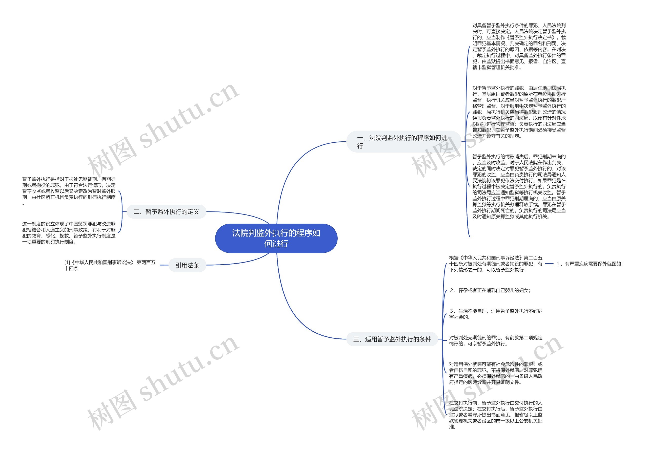 法院判监外执行的程序如何进行 法院判监外执行的程序如何进行