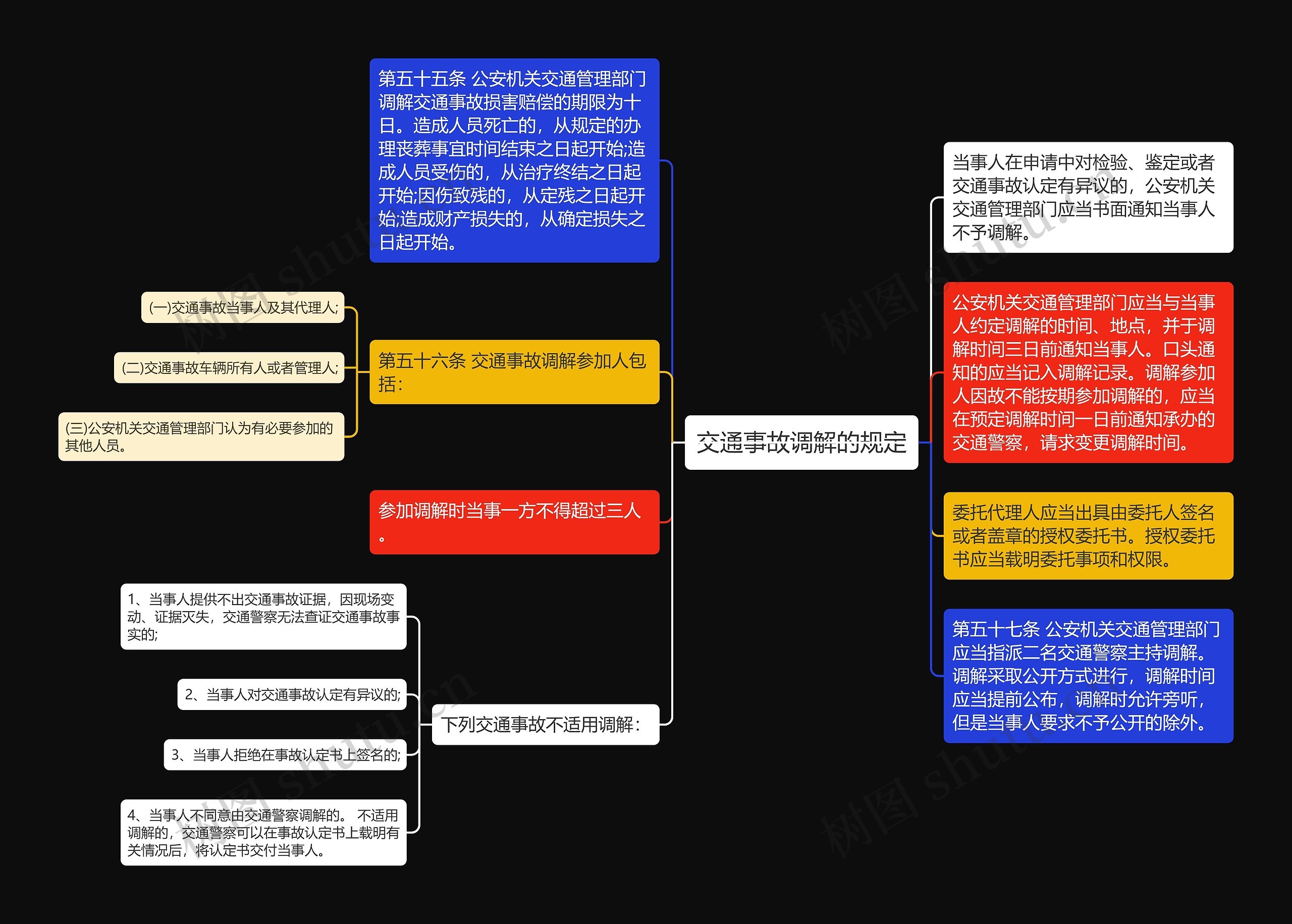 交通事故调解的规定