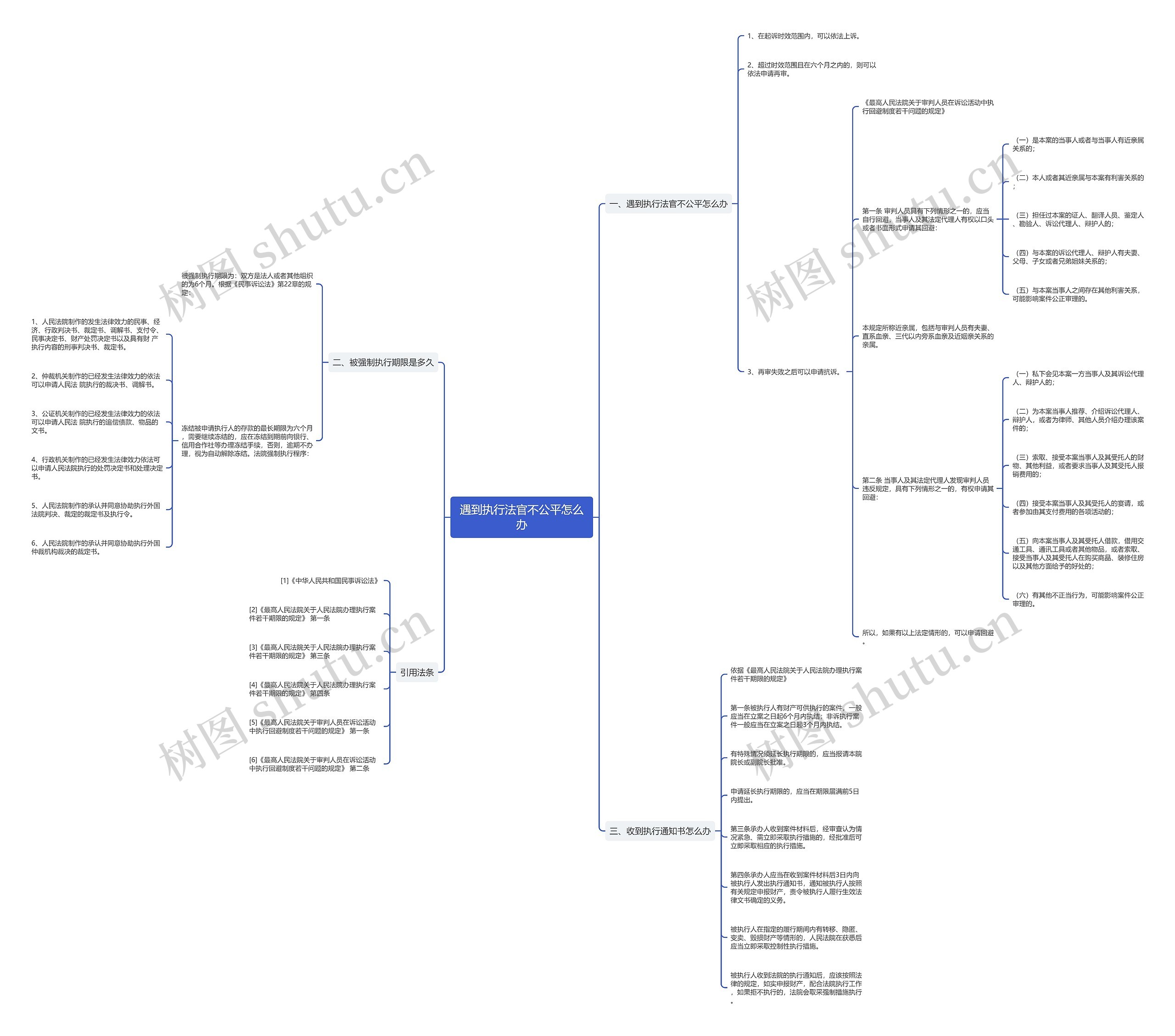 遇到执行法官不公平怎么办思维导图