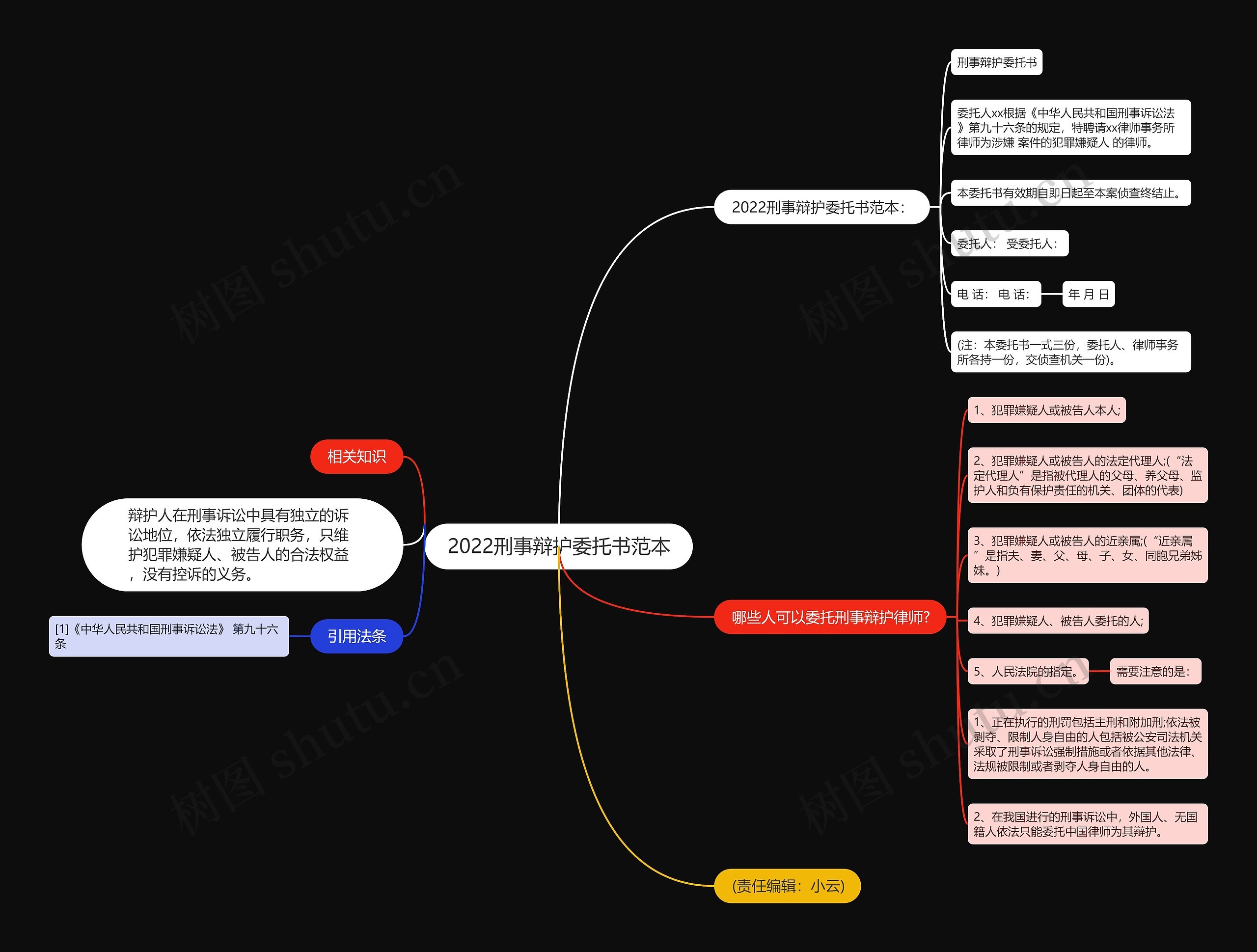 2022刑事辩护委托书范本思维导图