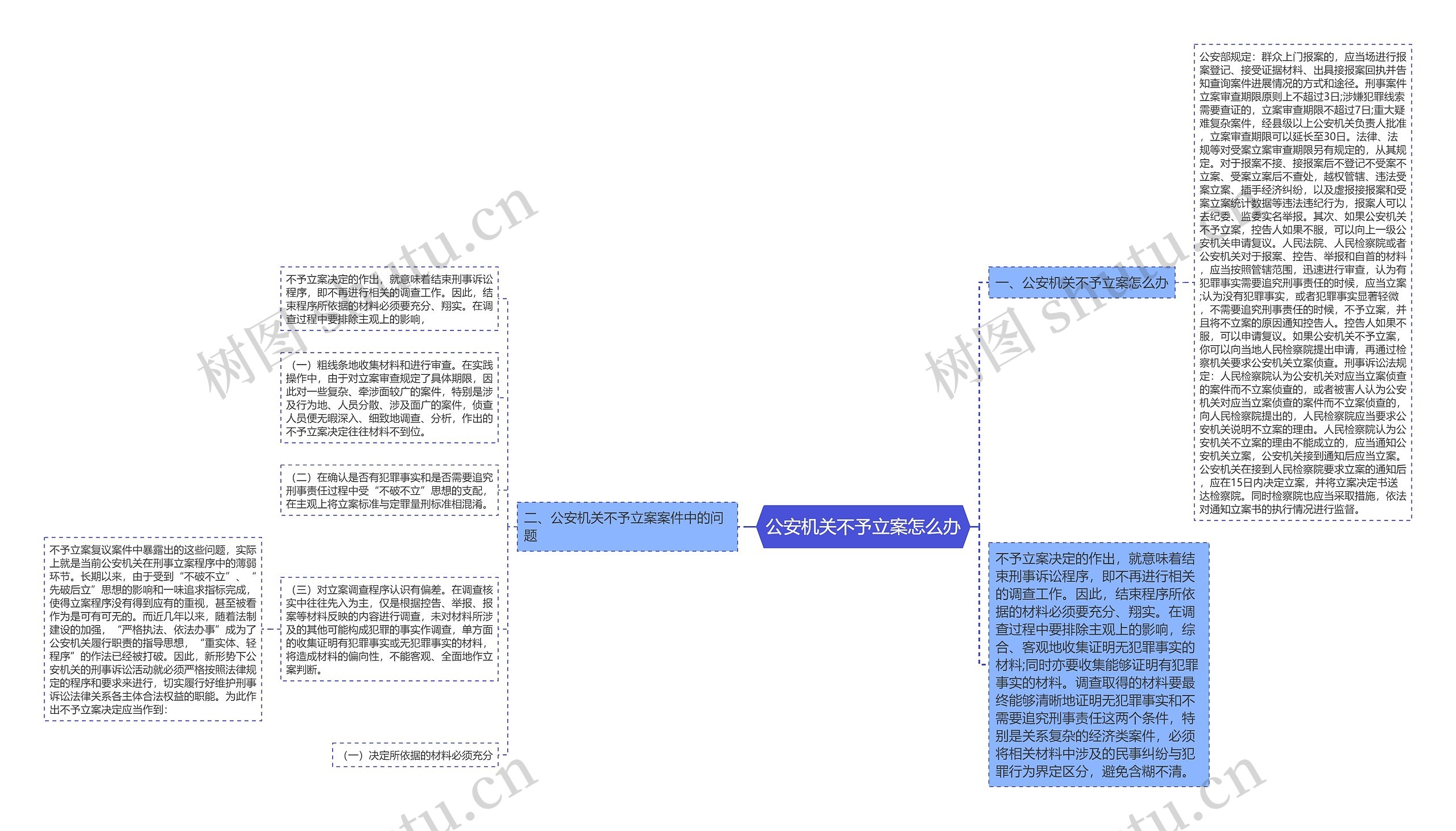 公安机关不予立案怎么办思维导图