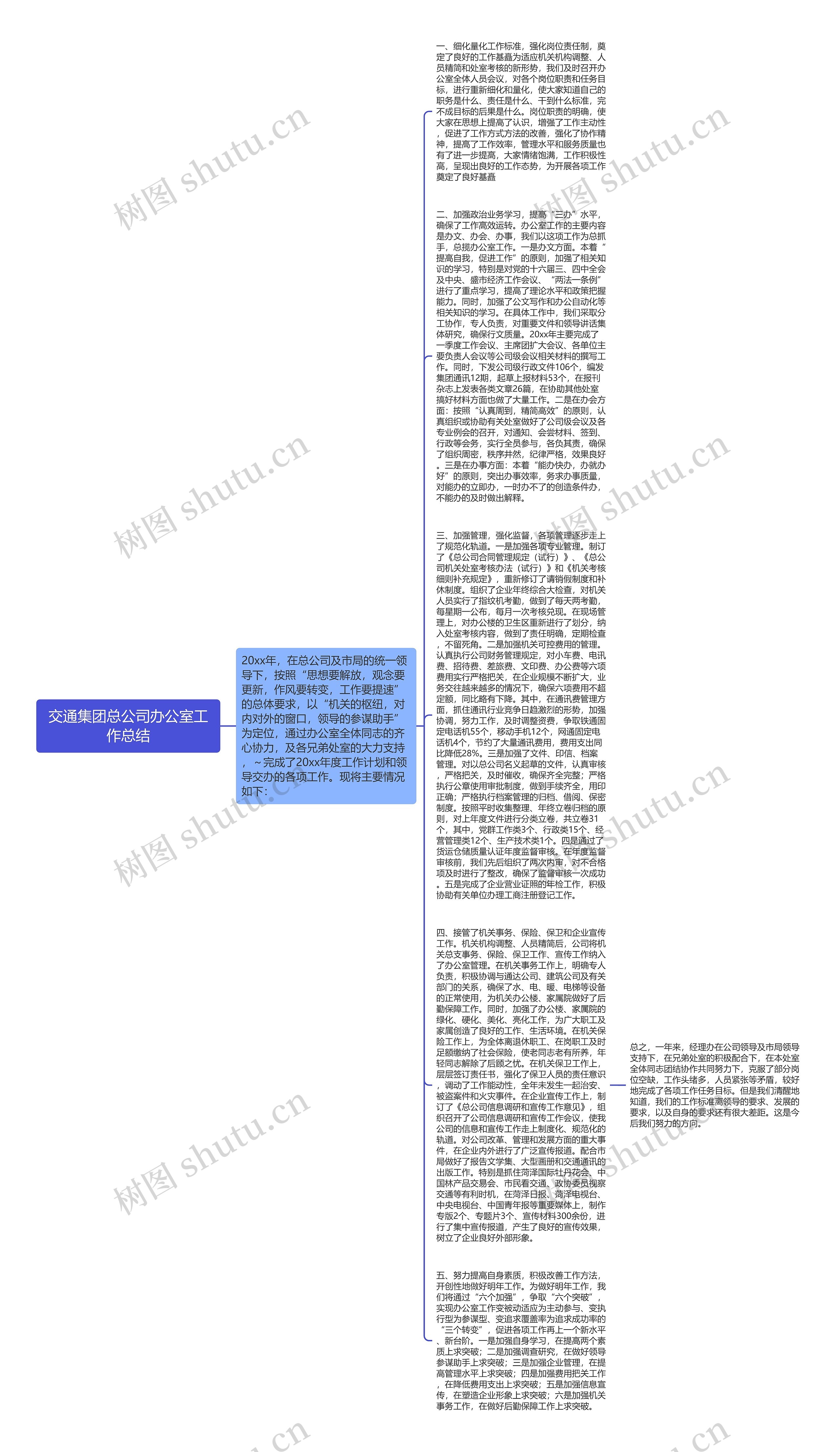 交通集团总公司办公室工作总结