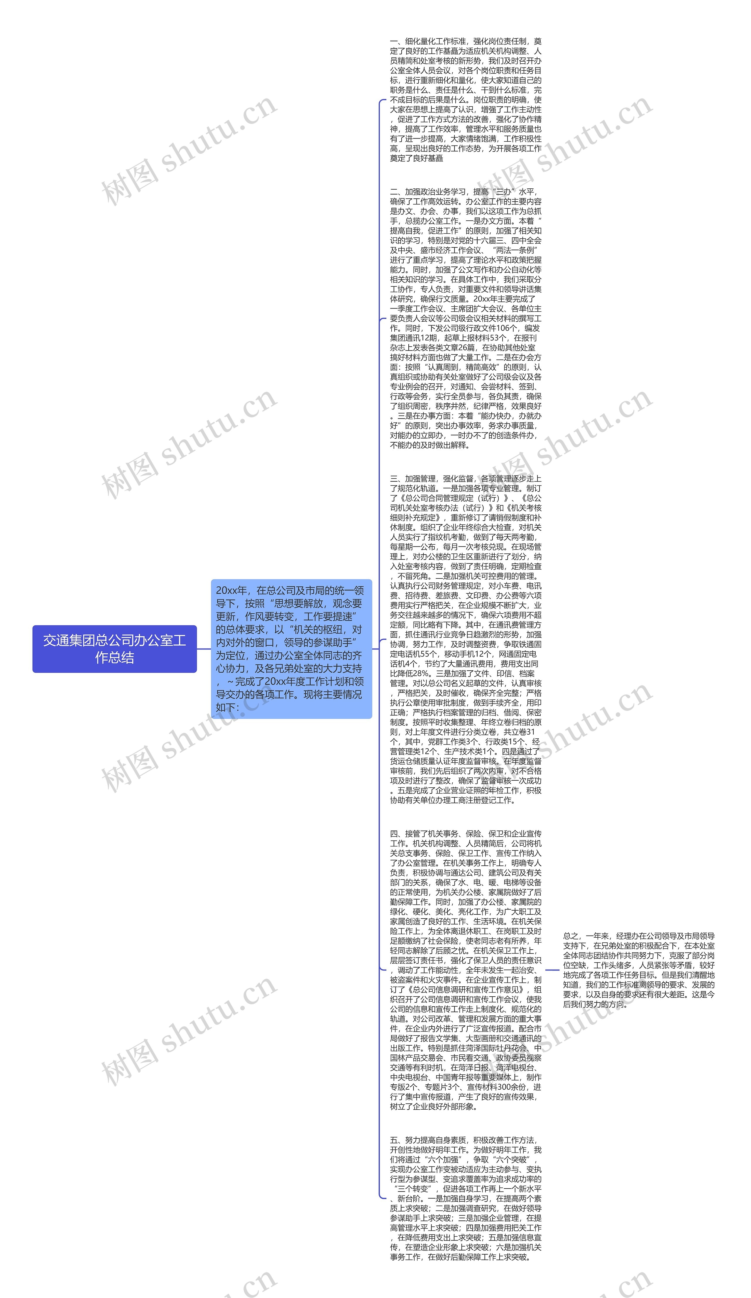 交通集团总公司办公室工作总结思维导图