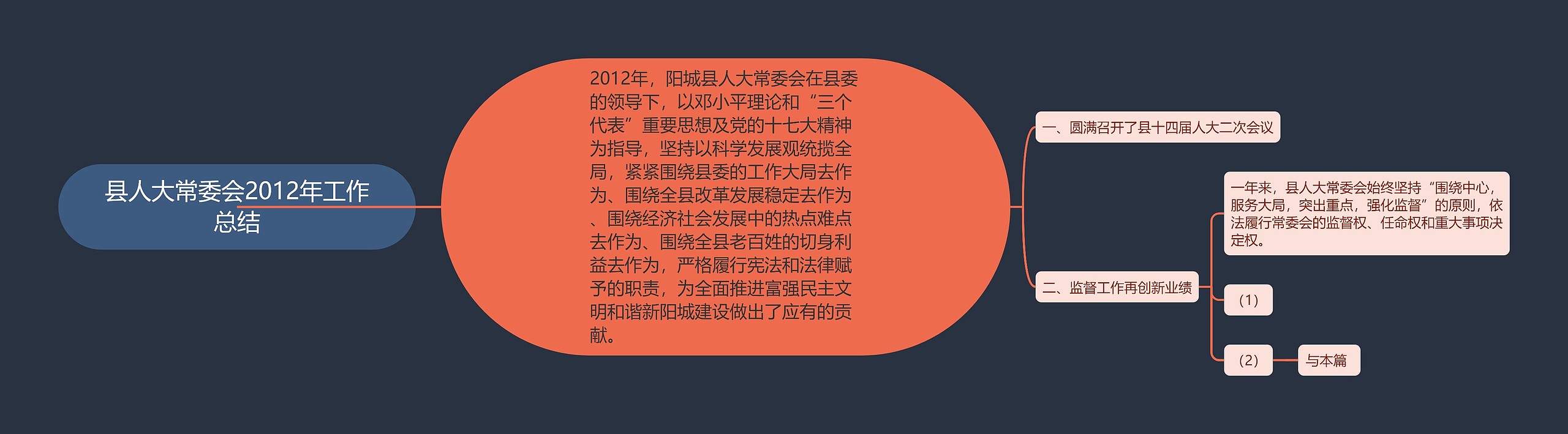 县人大常委会2012年工作总结思维导图