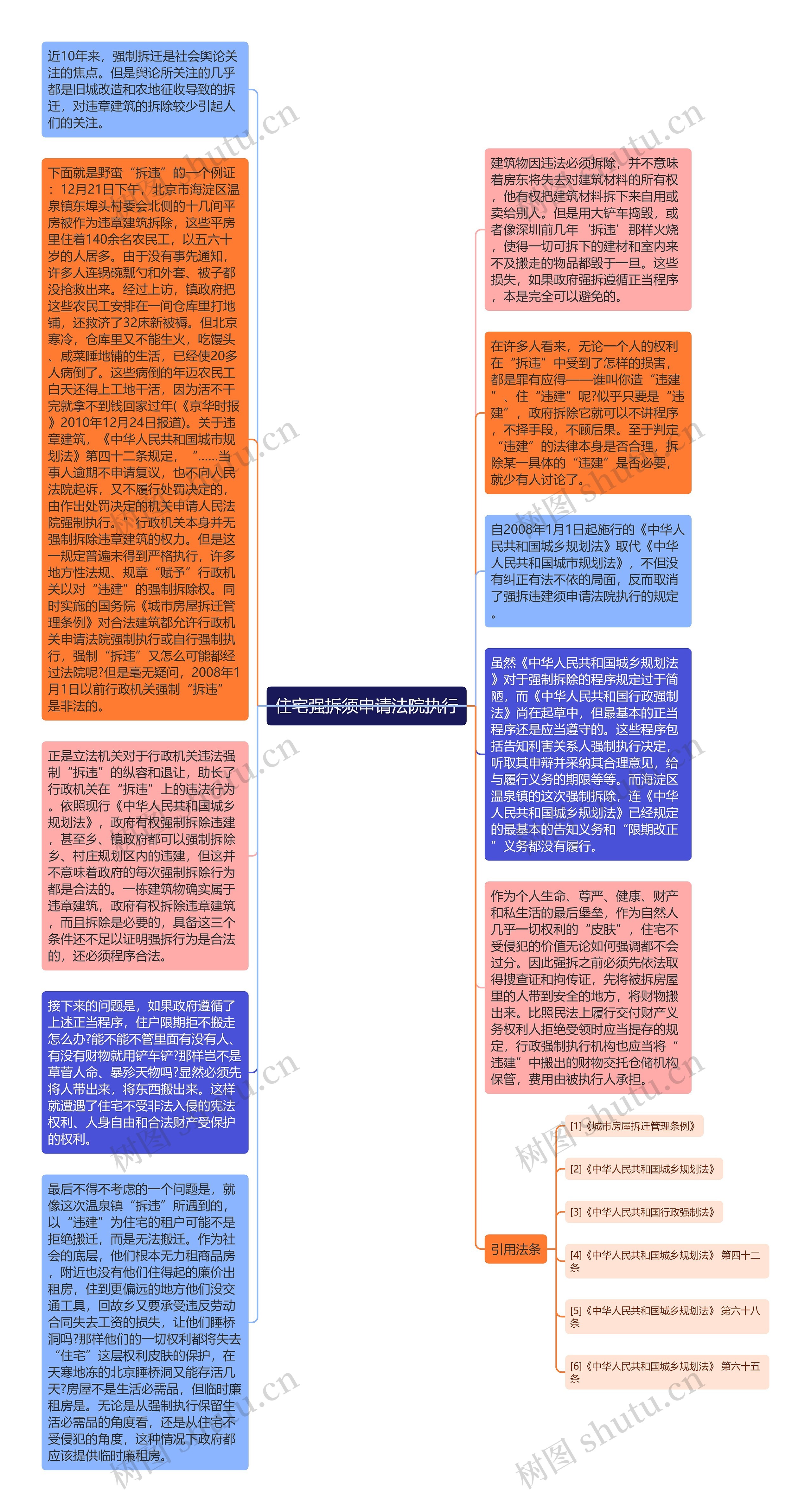 住宅强拆须申请法院执行思维导图