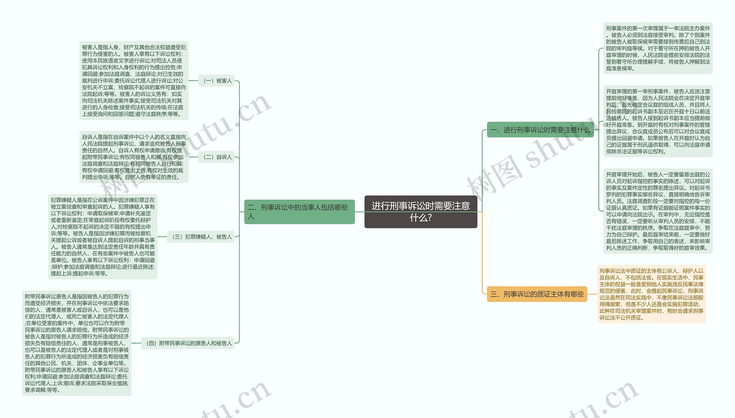 进行刑事诉讼时需要注意什么? 进行刑事诉讼时需要注意什么?