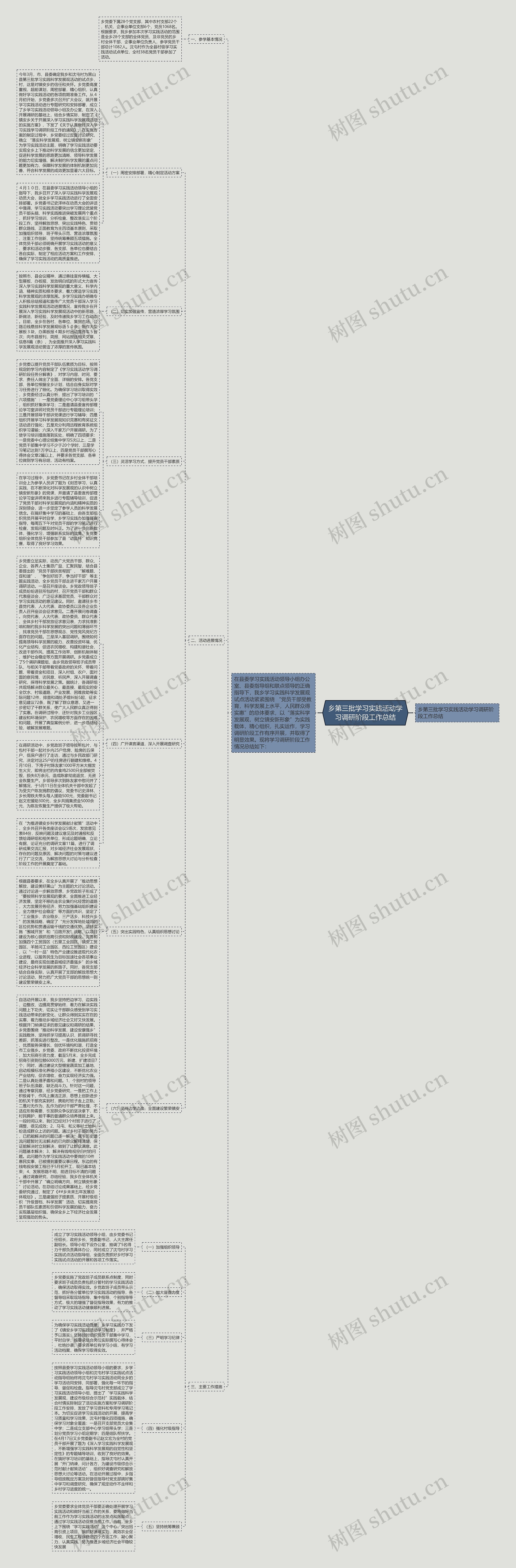 乡第三批学习实践活动学习调研阶段工作总结思维导图
