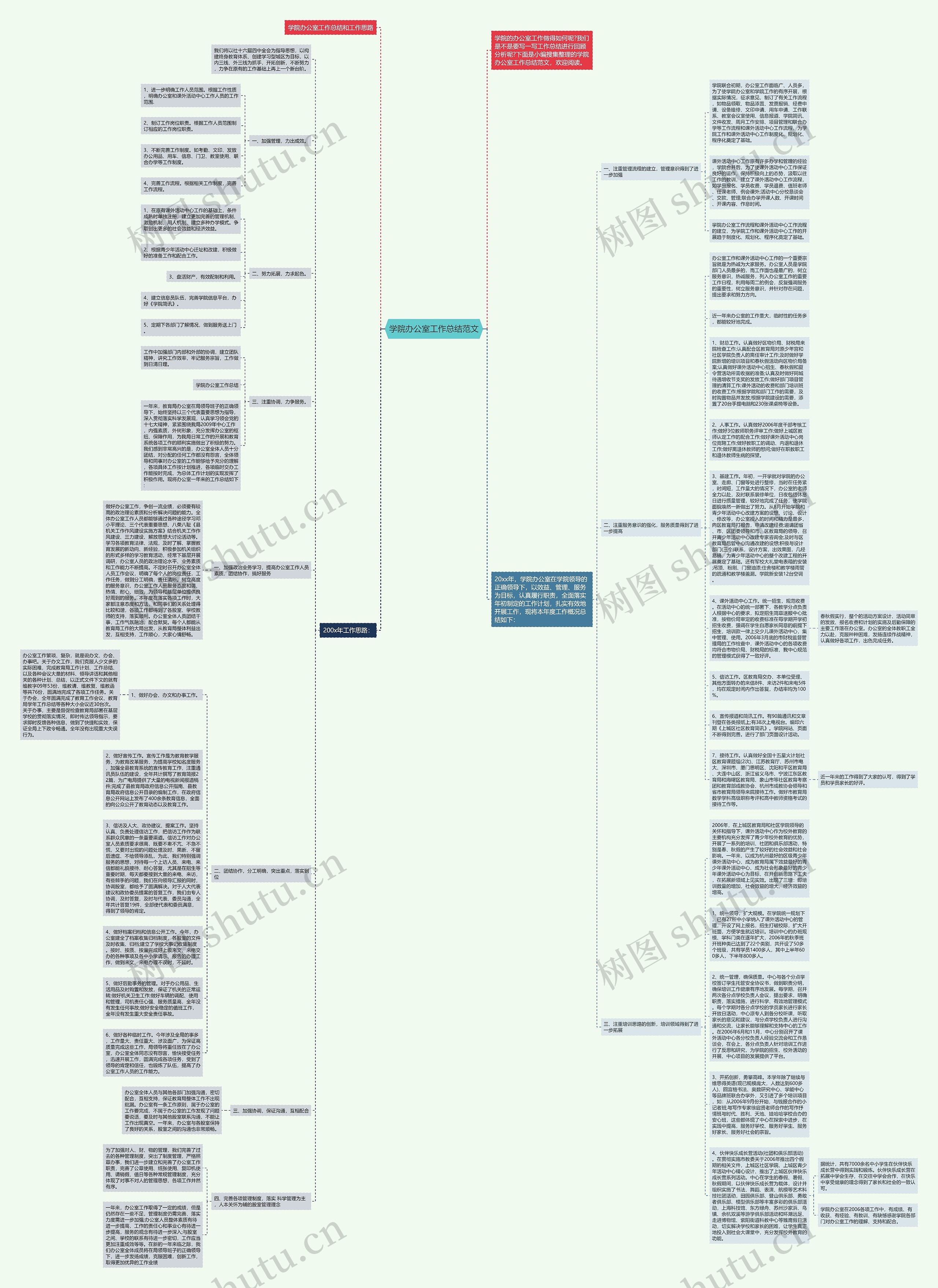 学院办公室工作总结范文思维导图