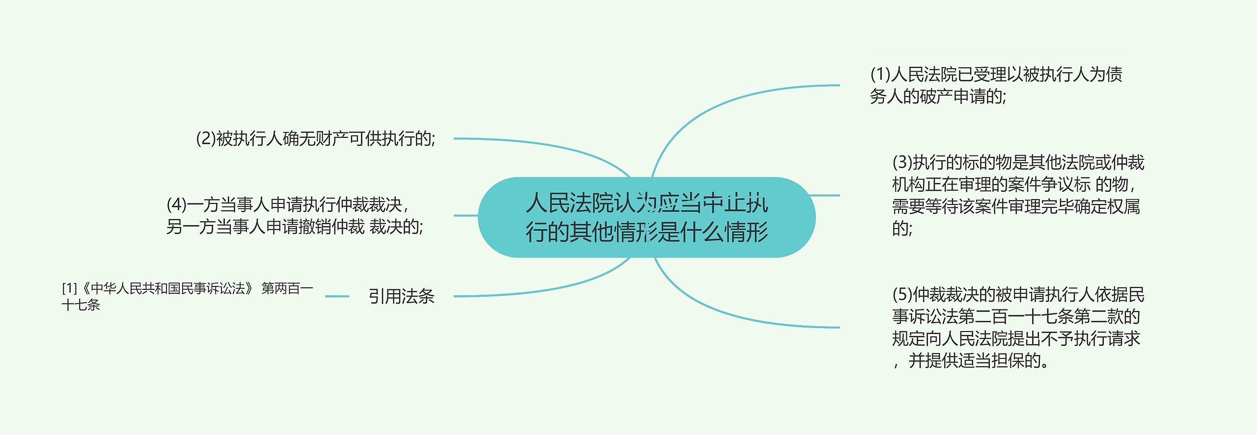 人民法院认为应当中止执行的其他情形是什么情形