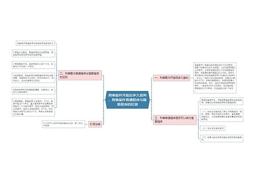 刑事案件开庭后多久宣判，刑事案件普通程序与简易程序的区别