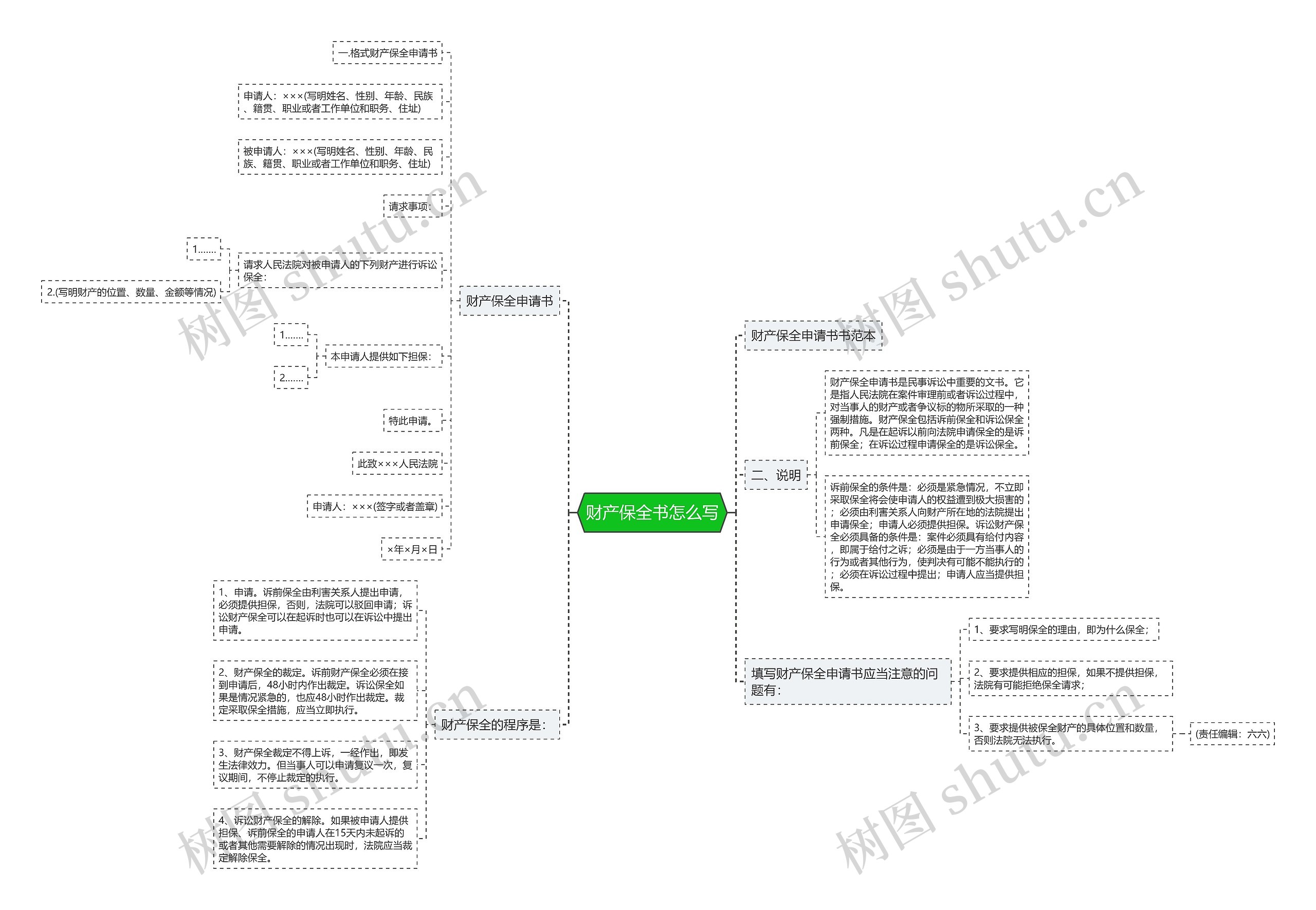 财产保全书怎么写 财产保全书怎么写