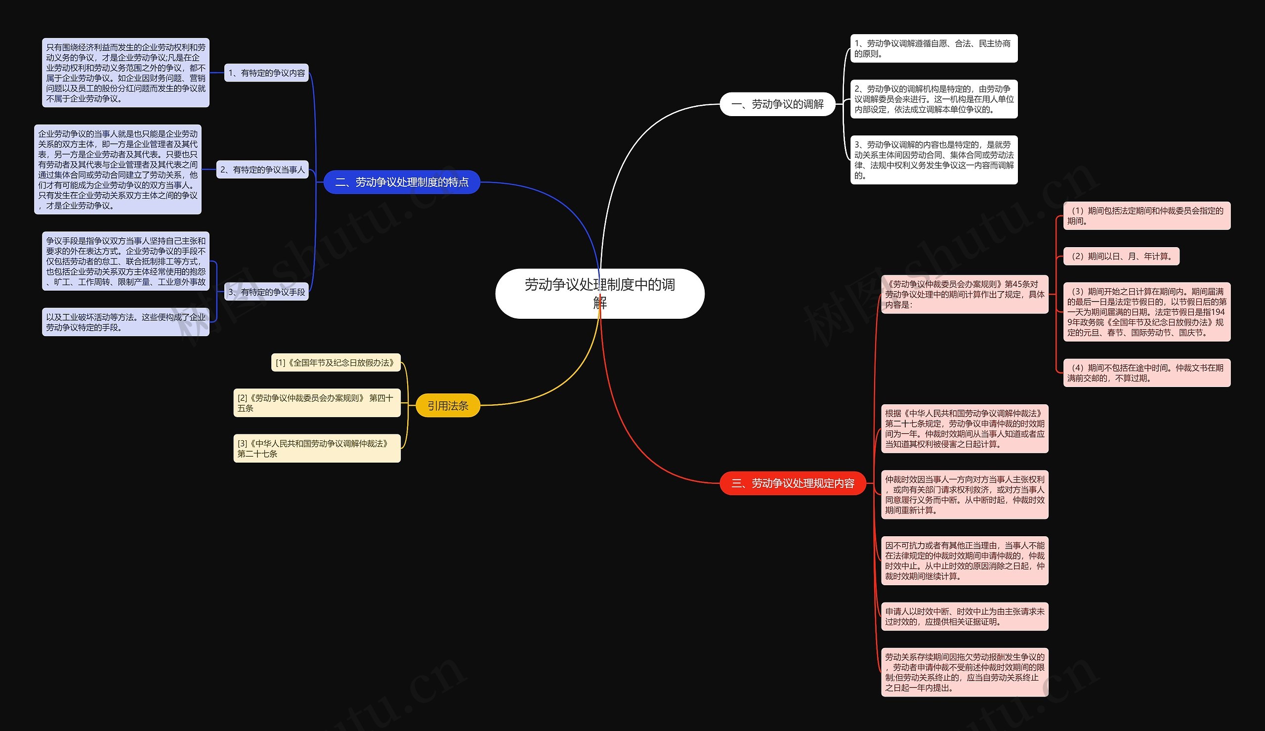 劳动争议处理制度中的调解 劳动争议处理制度中的调解