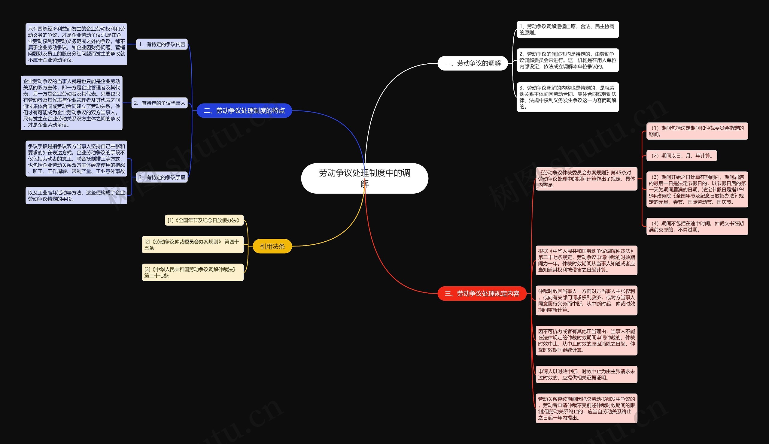劳动争议处理制度中的调解思维导图