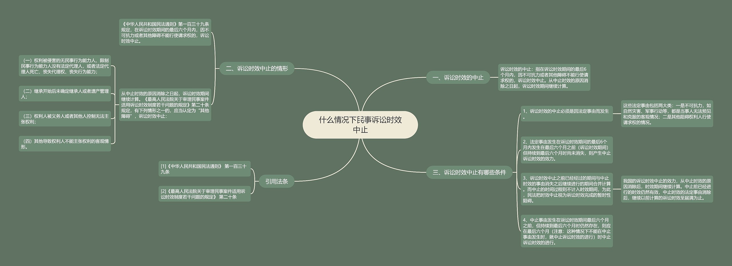 什么情况下民事诉讼时效中止思维导图