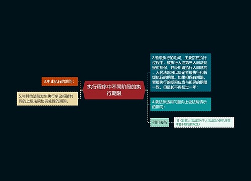 执行程序中不同阶段的执行期限